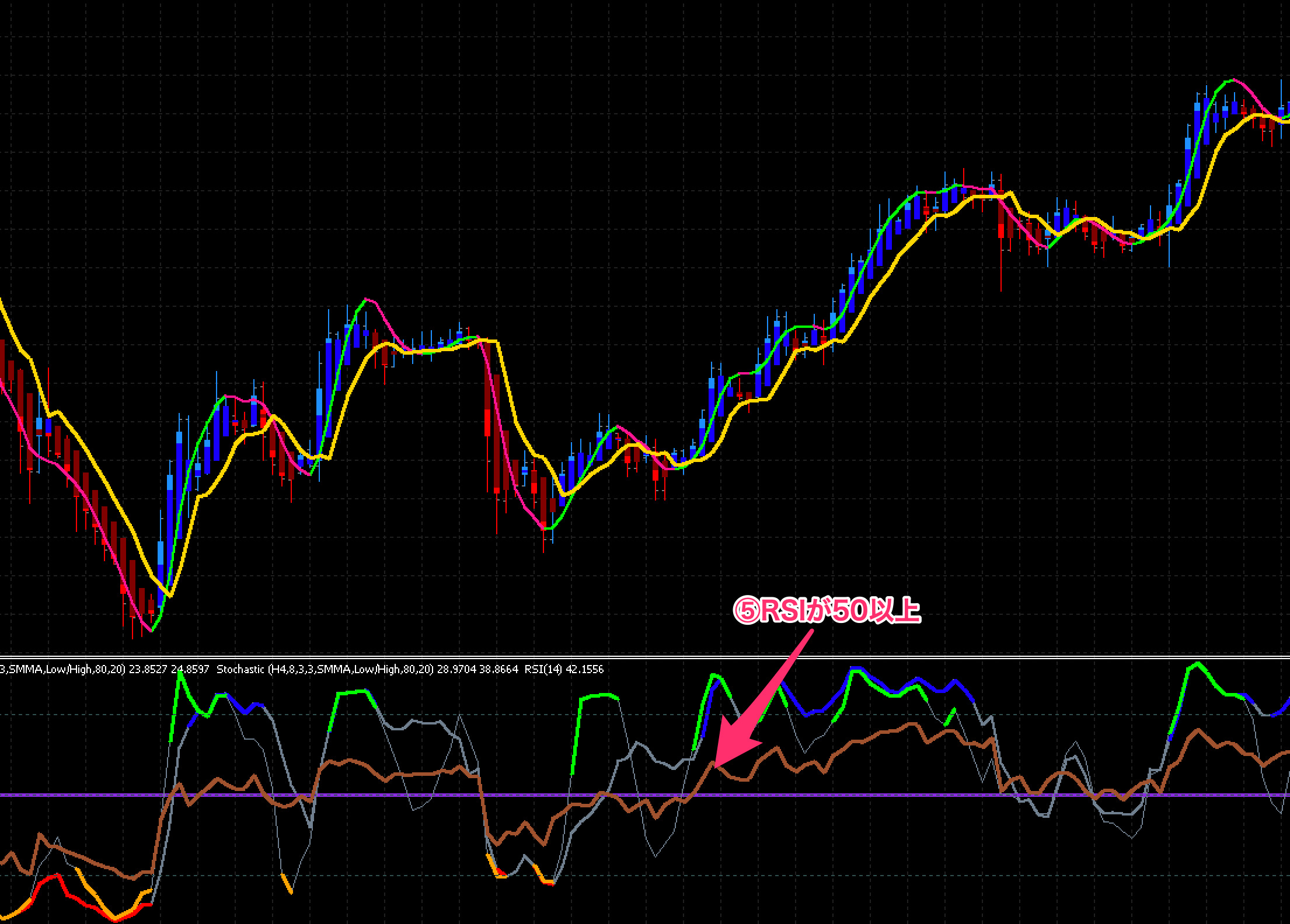 FX手法　Trading Made Simple(r)