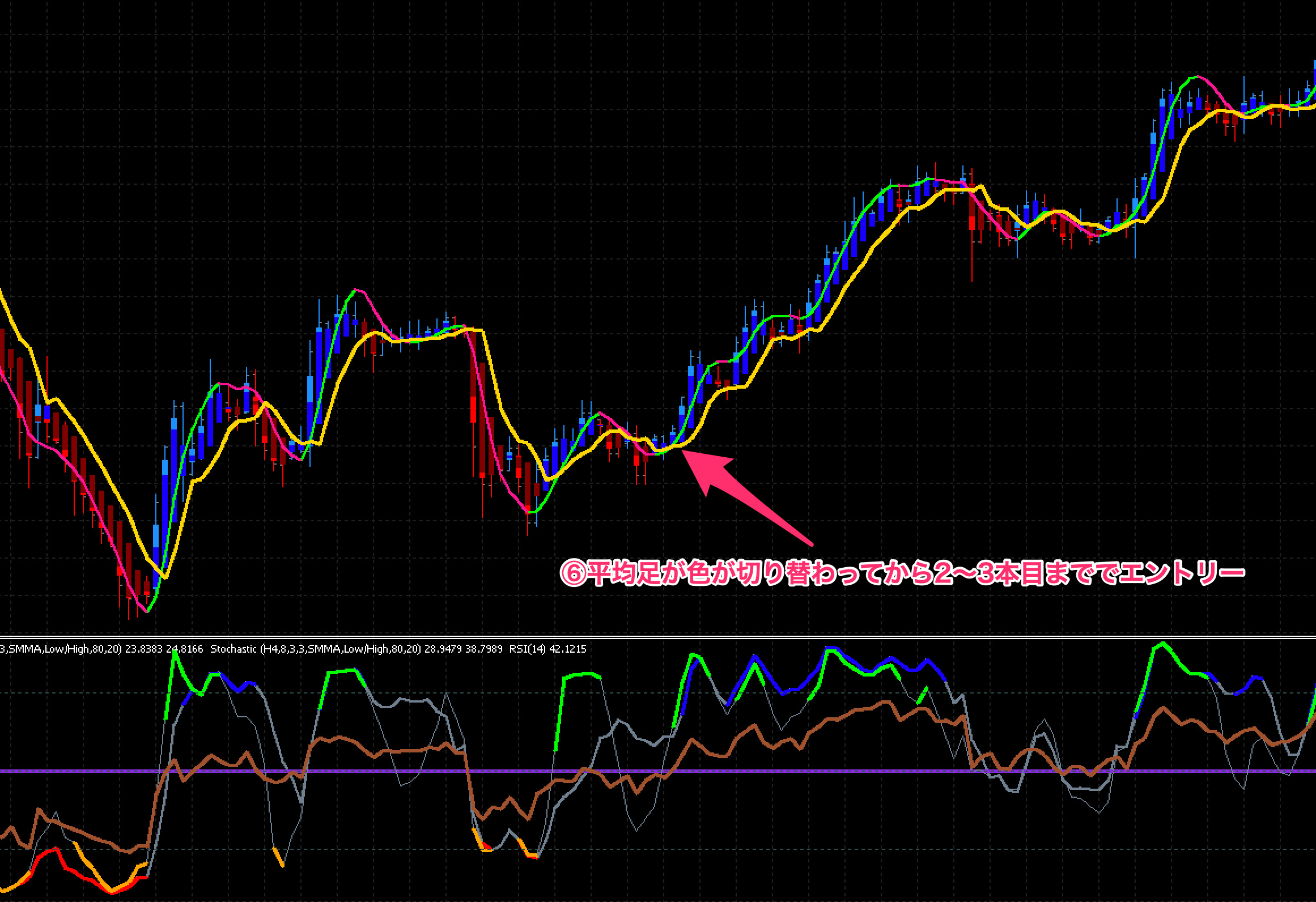 FX手法　Trading Made Simple(r)