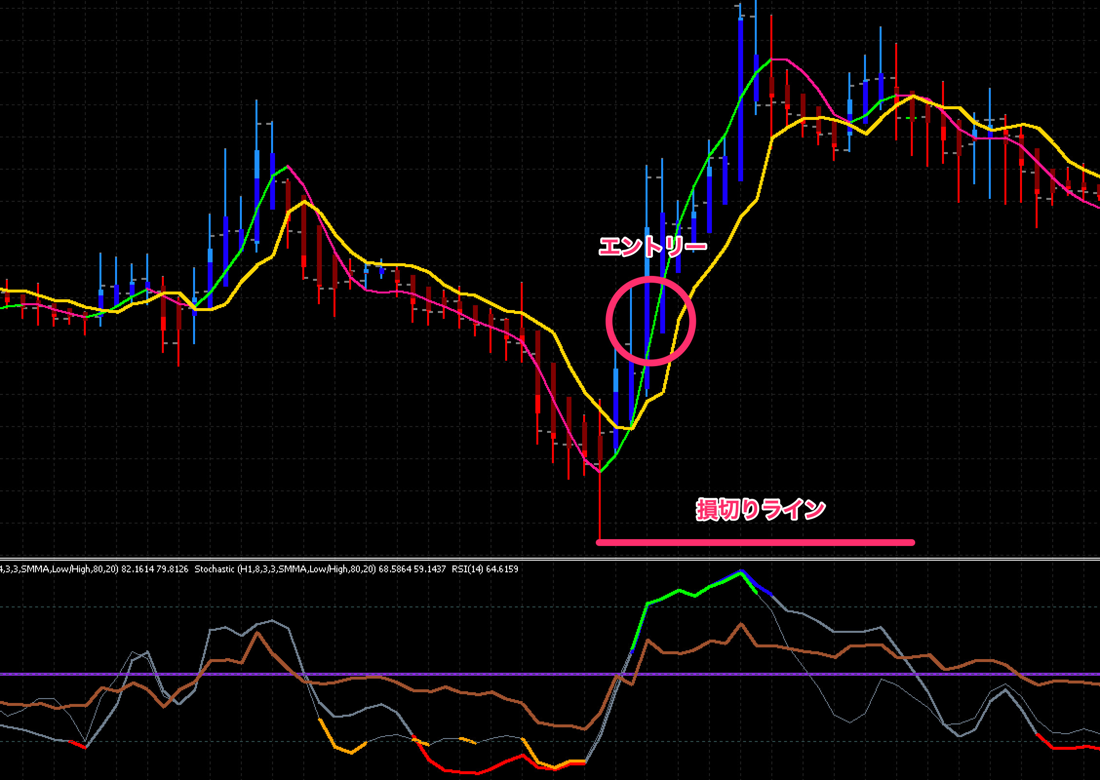 FX手法　Trading Made Simple(r)