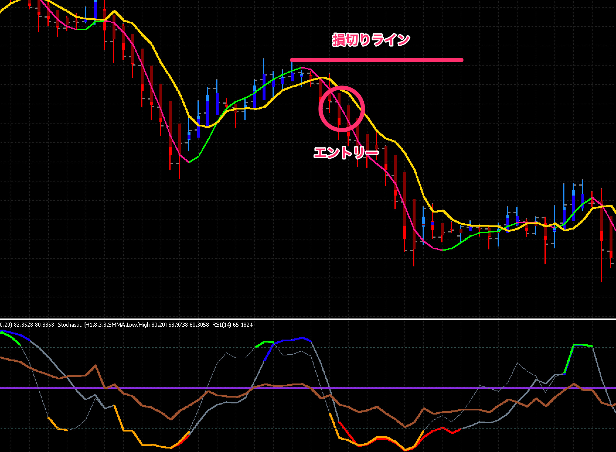 FX手法　Trading Made Simple(r)