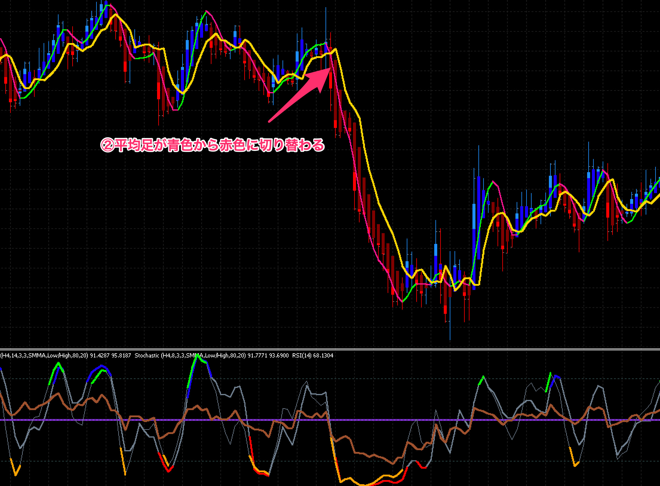 FX手法　Trading Made Simple(r)