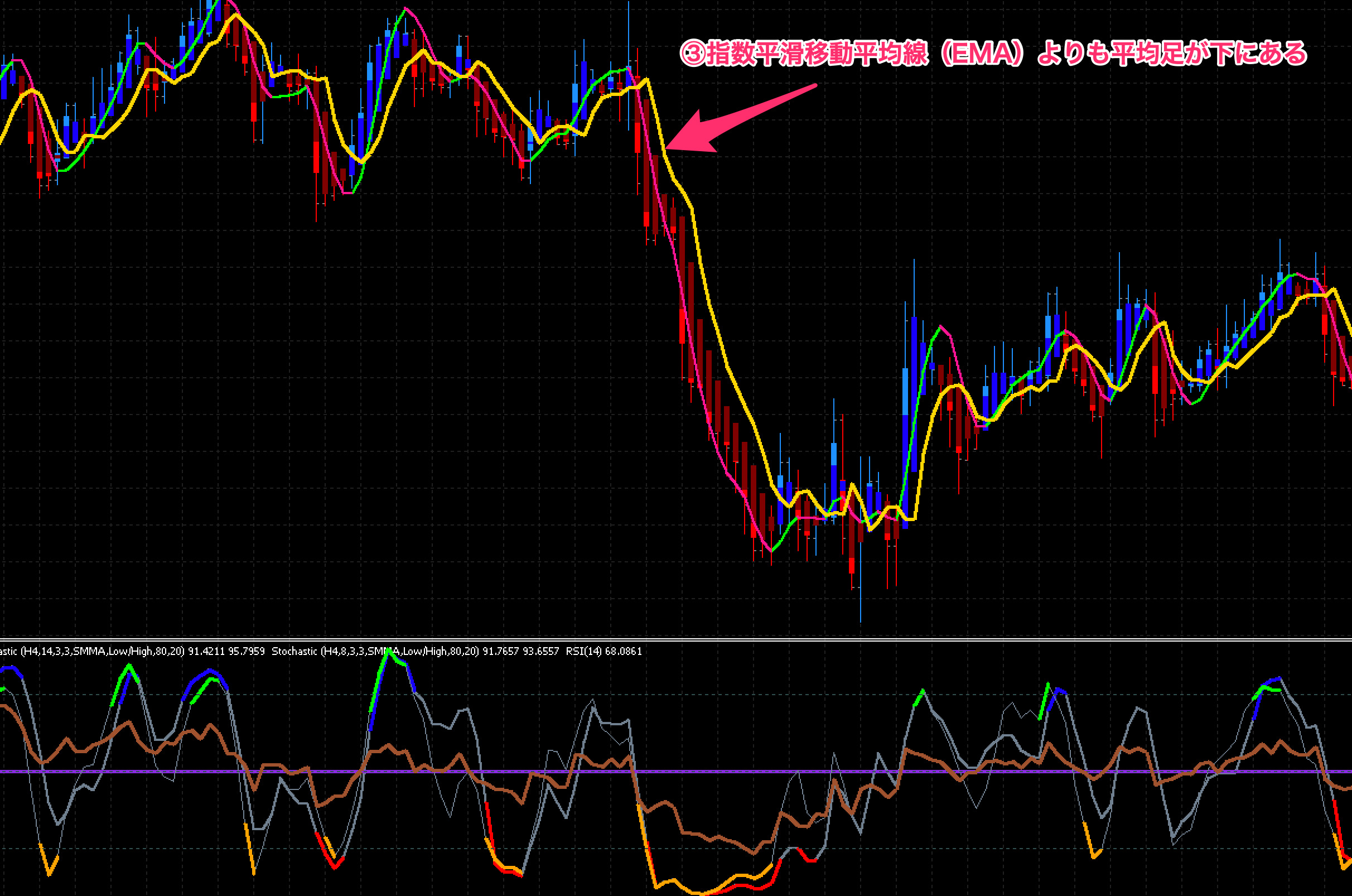 FX手法　Trading Made Simple(r)