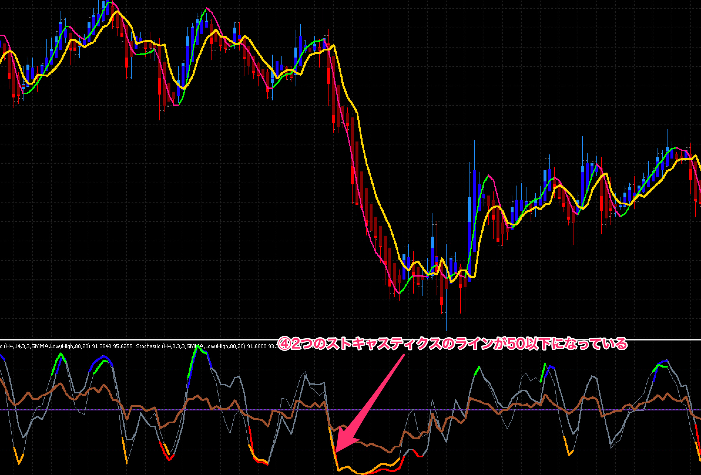 FX手法　Trading Made Simple(r)