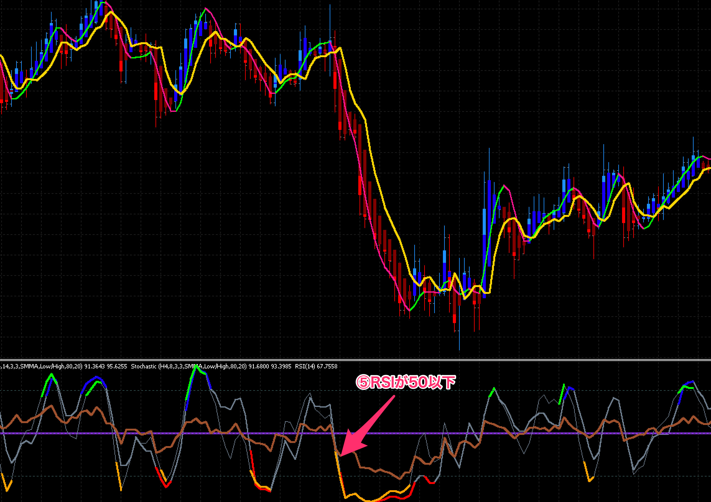 FX手法　Trading Made Simple(r)