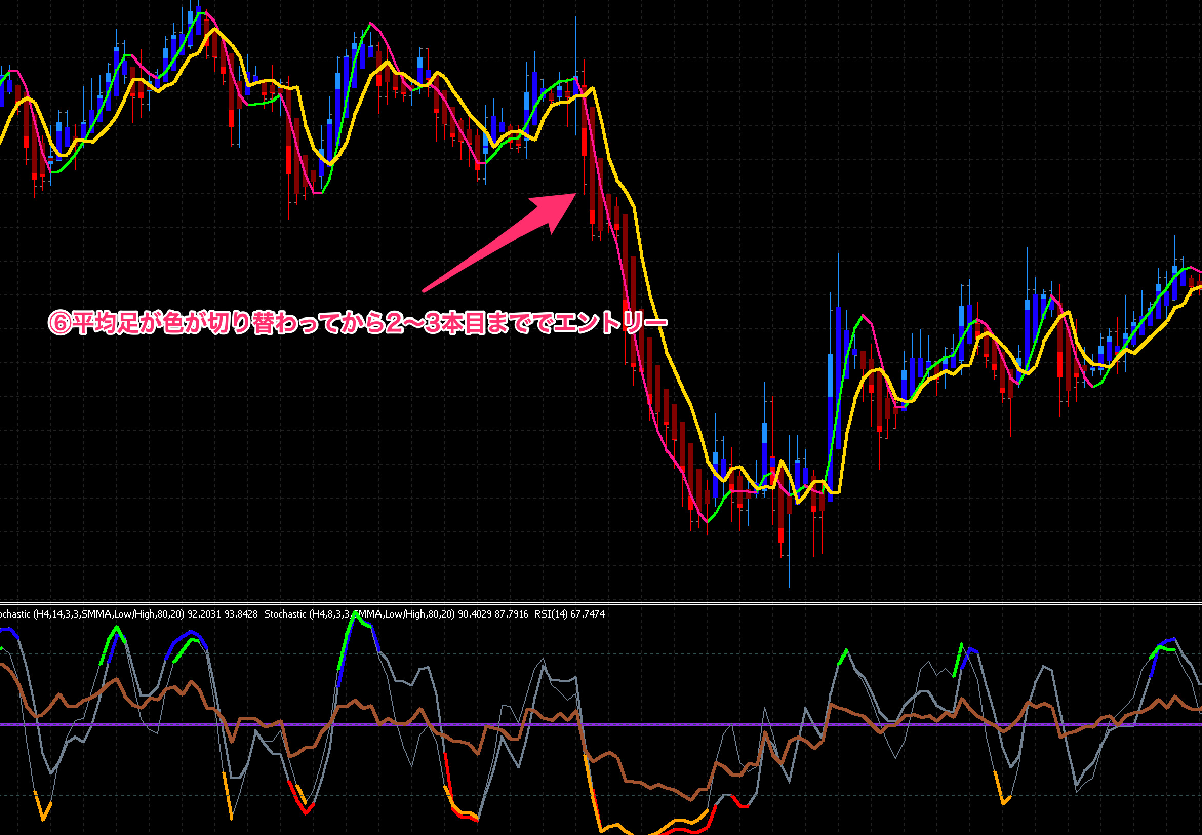 FX手法　Trading Made Simple(r)