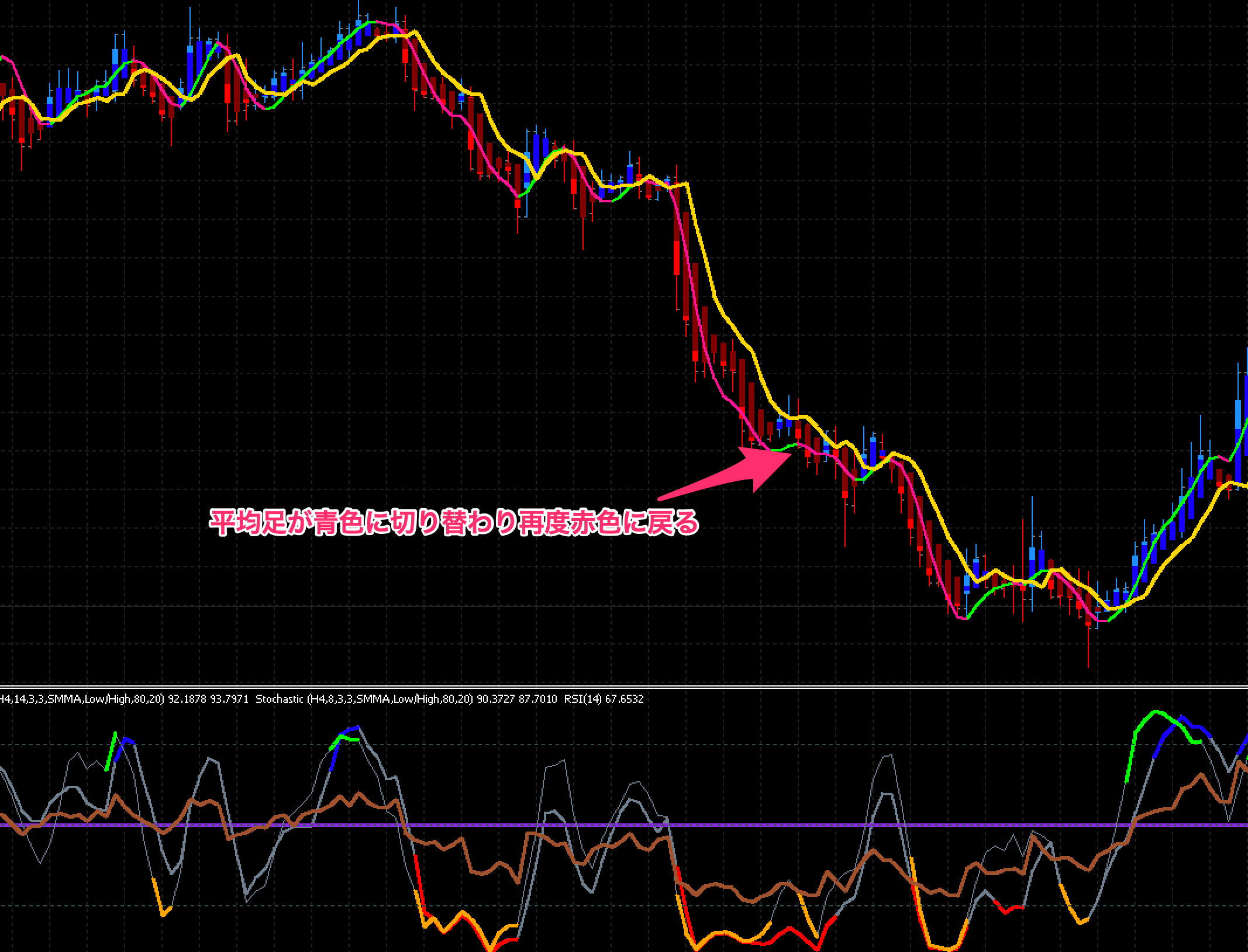 FX手法　Trading Made Simple(r)