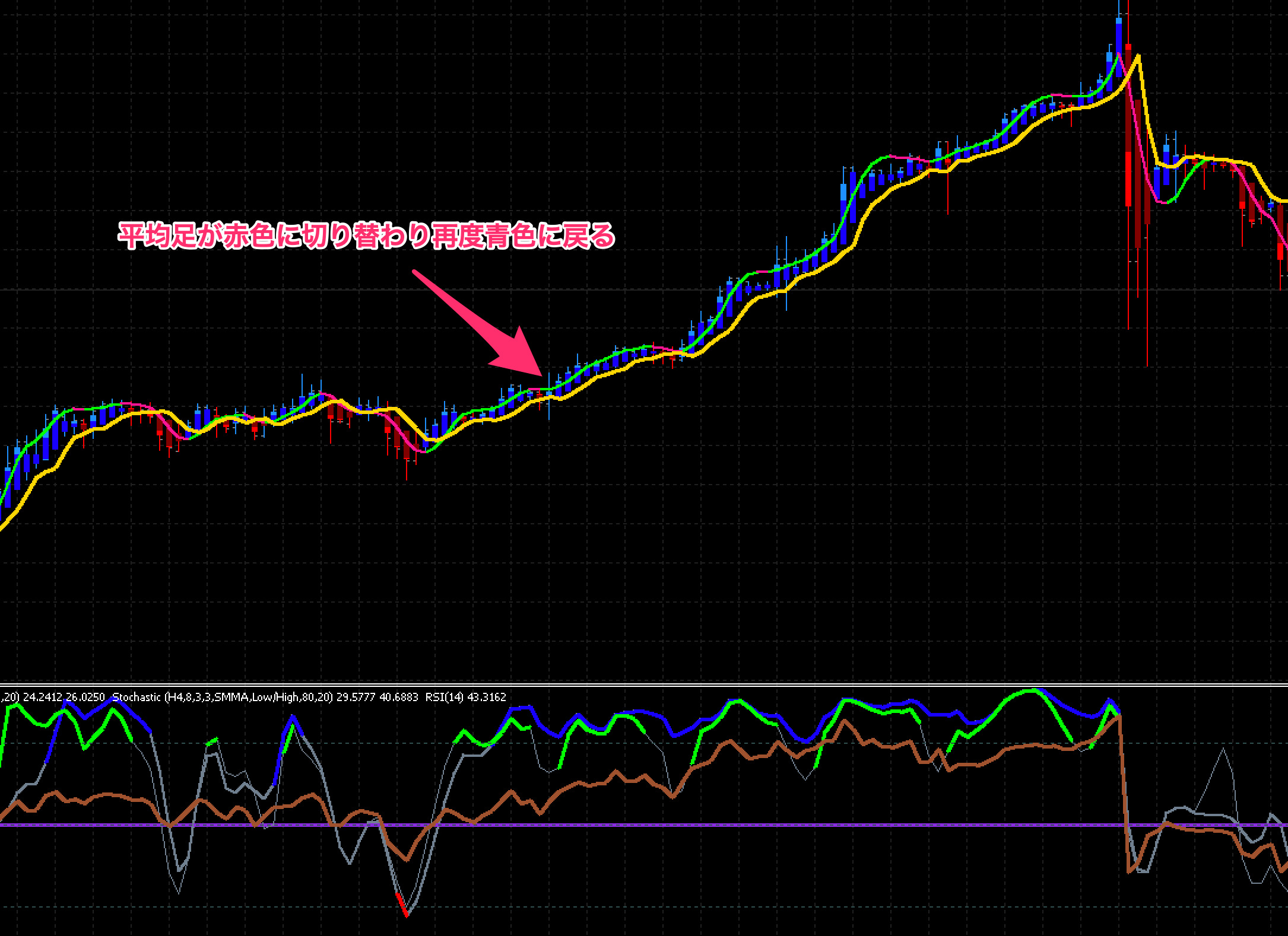 FX手法　Trading Made Simple(r)