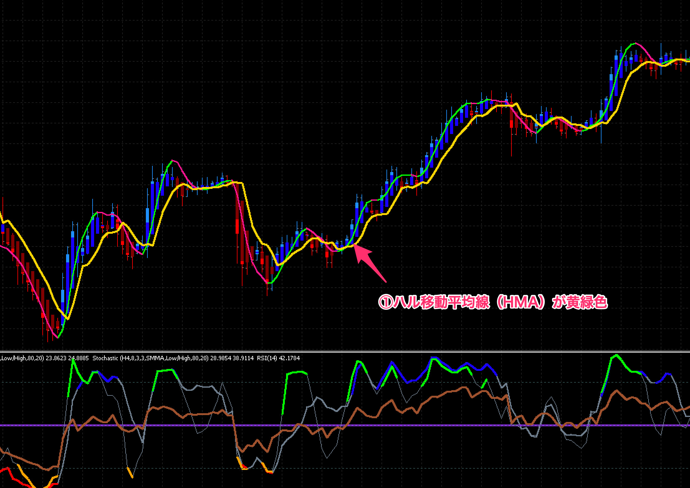 FX手法　Trading Made Simple(r)