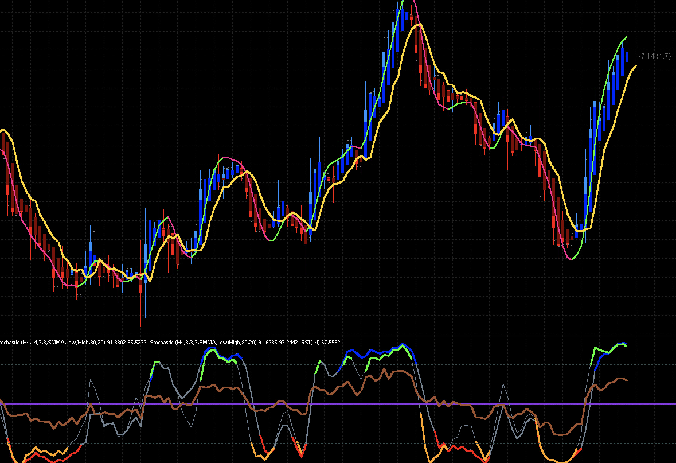 FX手法　Trading Made Simple(r)