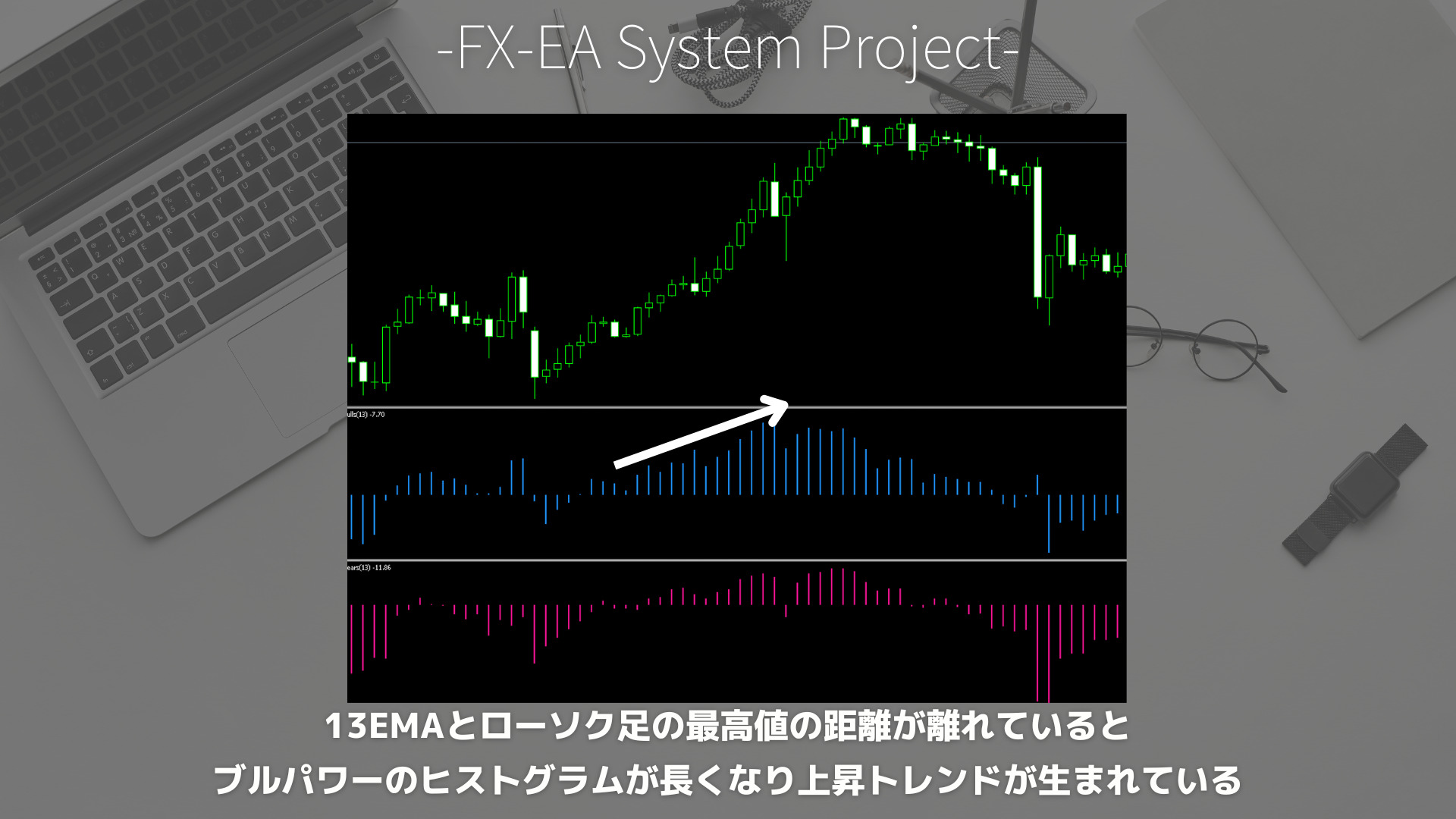 FX　ブルパワー（Bulls Power）　ベアパワー（Bears Power）