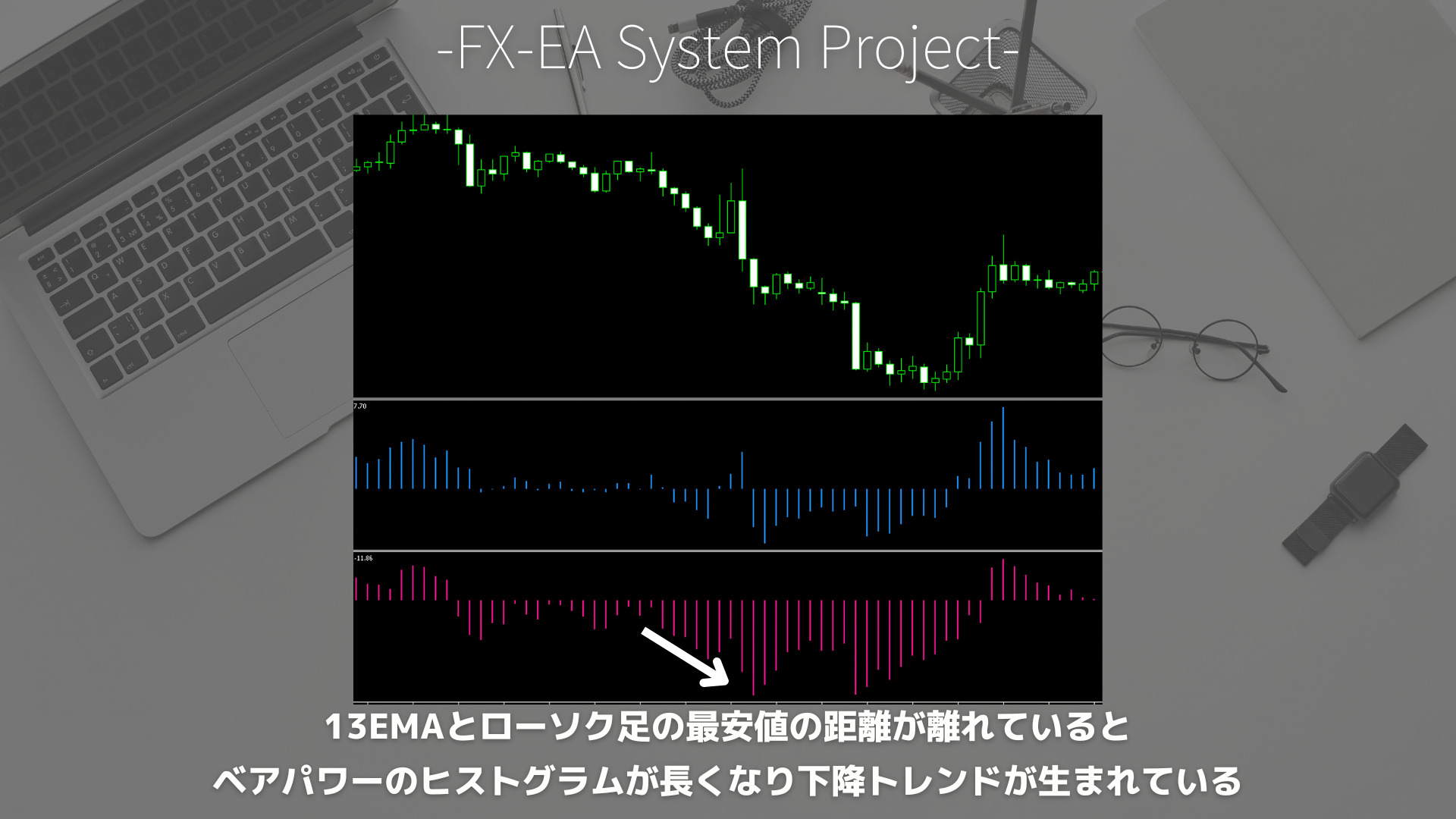 FX　ブルパワー（Bulls Power）　ベアパワー（Bears Power）