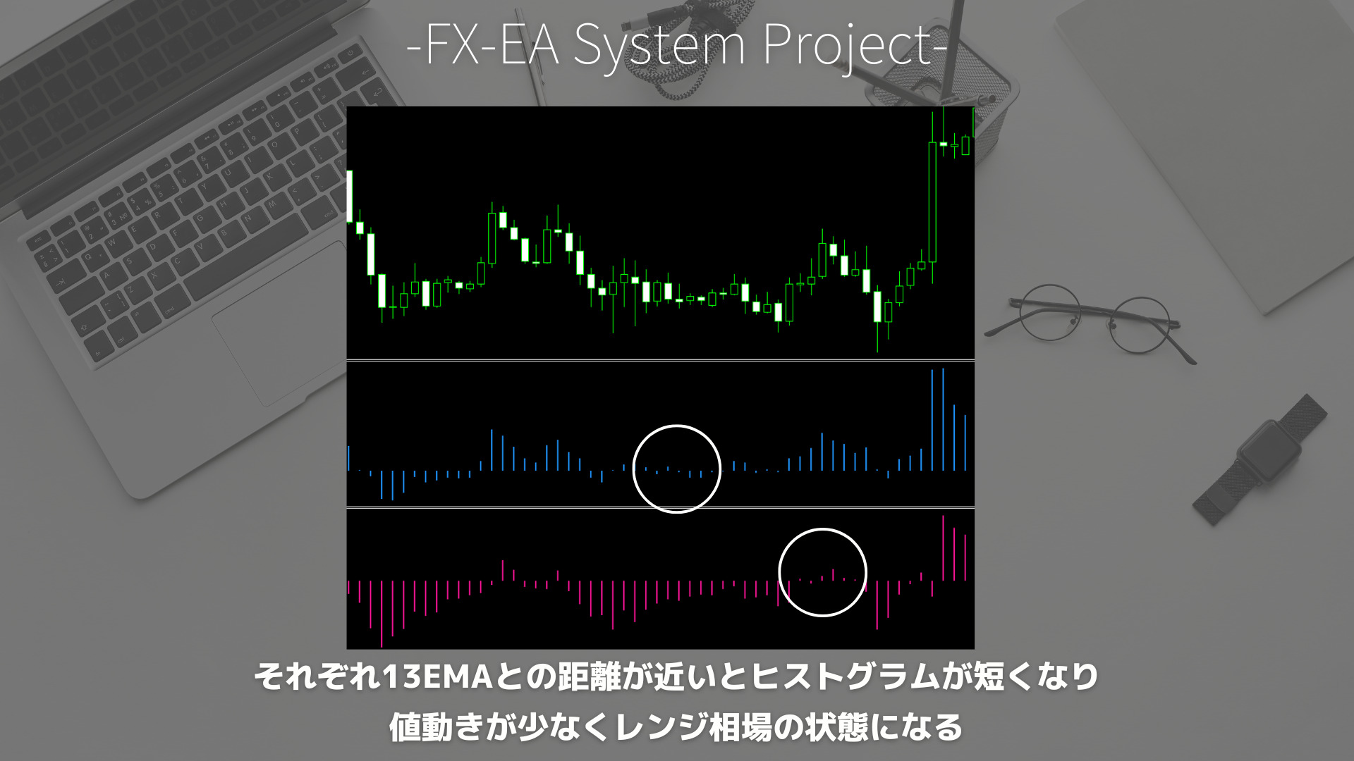 FX　ブルパワー（Bulls Power）　ベアパワー（Bears Power）