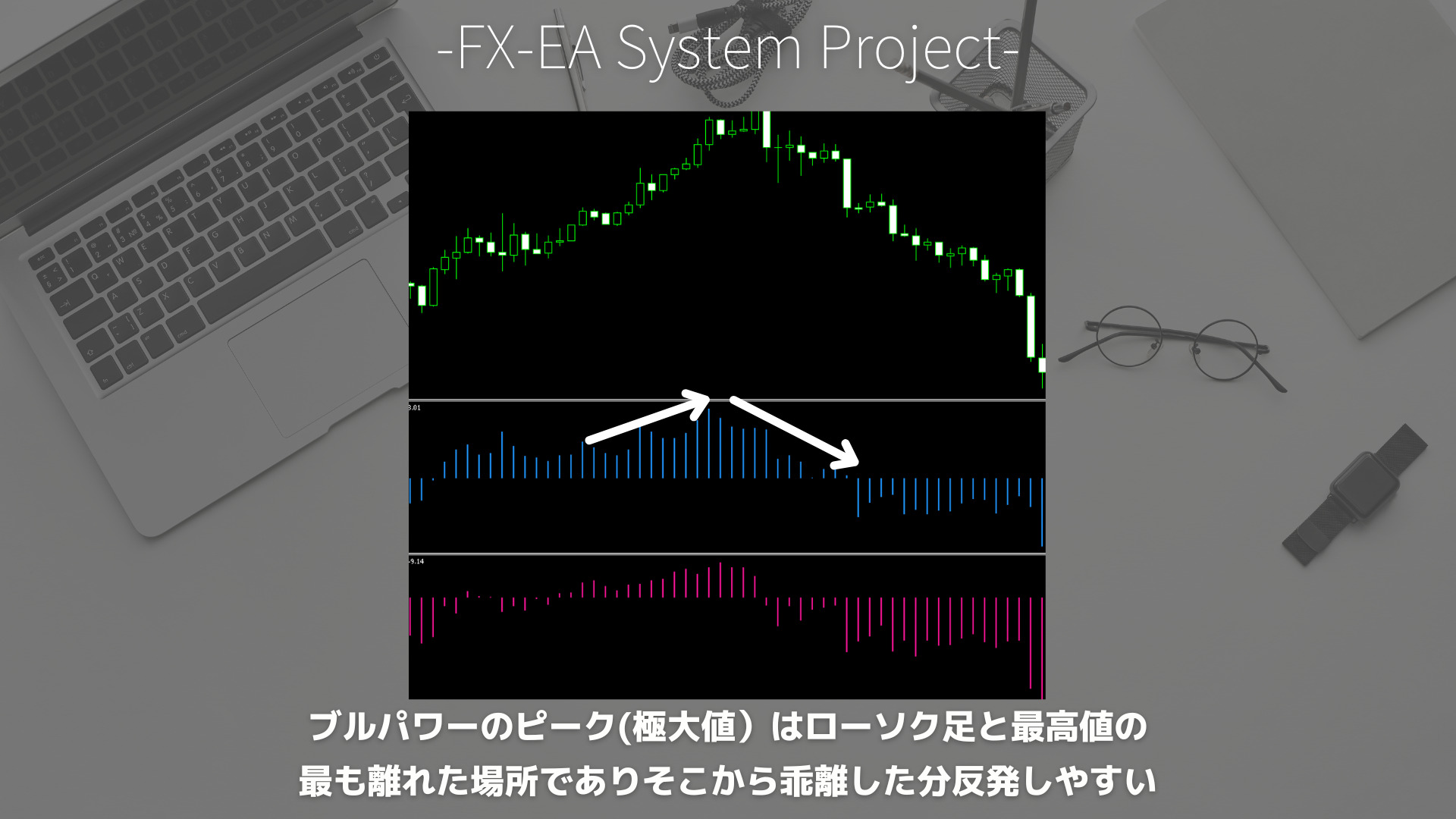 FX　ブルパワー（Bulls Power）　ベアパワー（Bears Power）