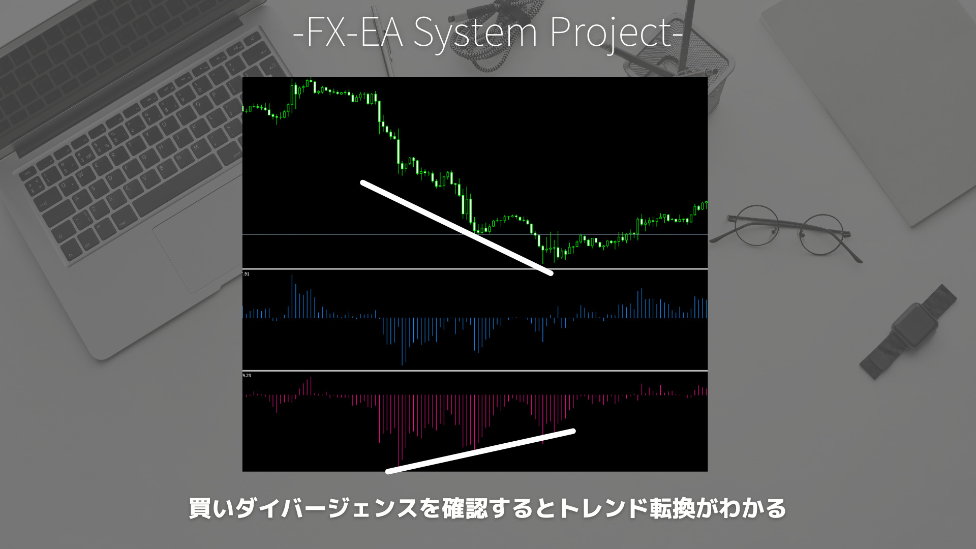 FX　ブルパワー（Bulls Power）　ベアパワー（Bears Power）