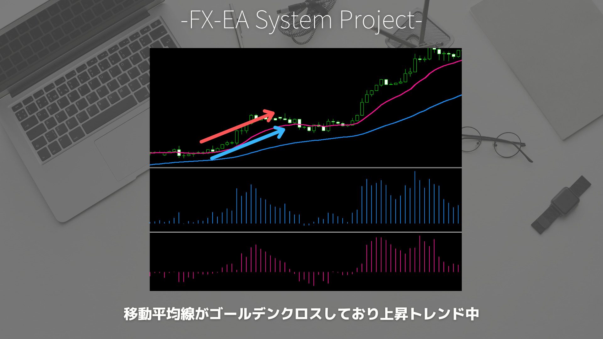 FX　ブルパワー（Bulls Power）　ベアパワー（Bears Power）