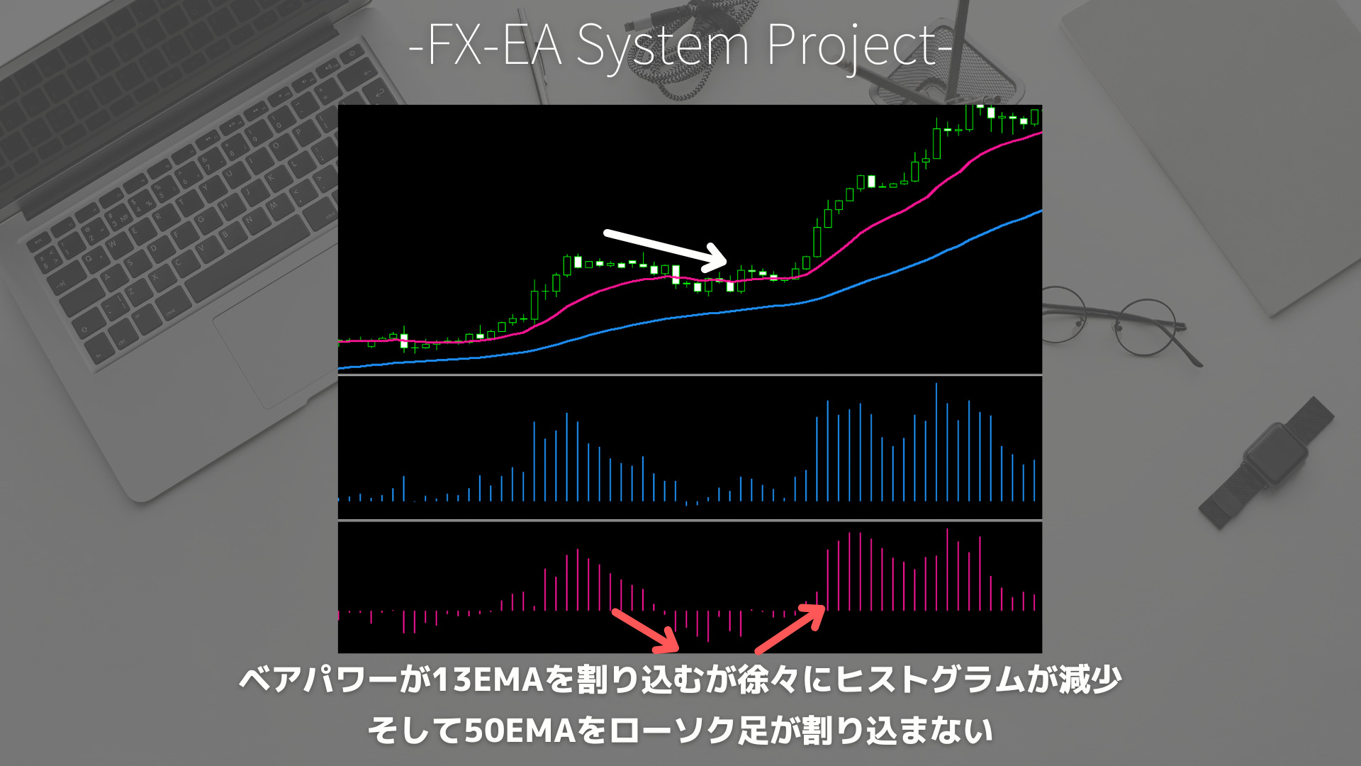 FX　ブルパワー（Bulls Power）　ベアパワー（Bears Power）