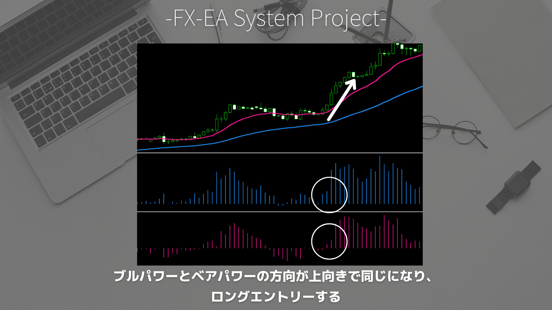 FX　ブルパワー（Bulls Power）　ベアパワー（Bears Power）