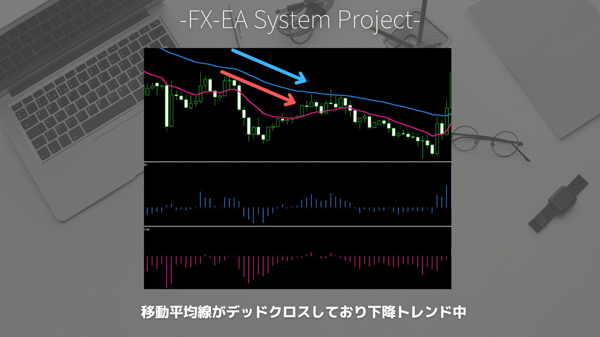 FX　ブルパワー（Bulls Power）　ベアパワー（Bears Power）