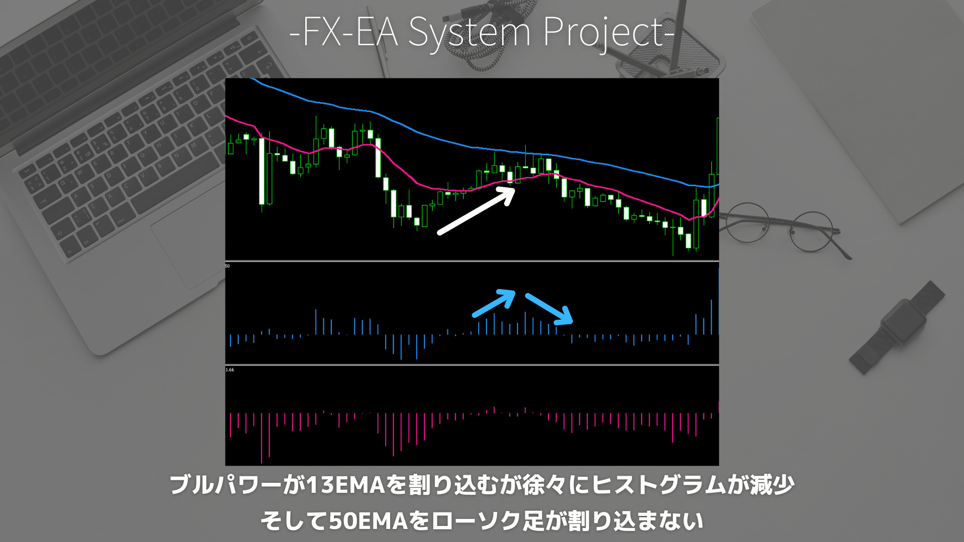 FX　ブルパワー（Bulls Power）　ベアパワー（Bears Power）