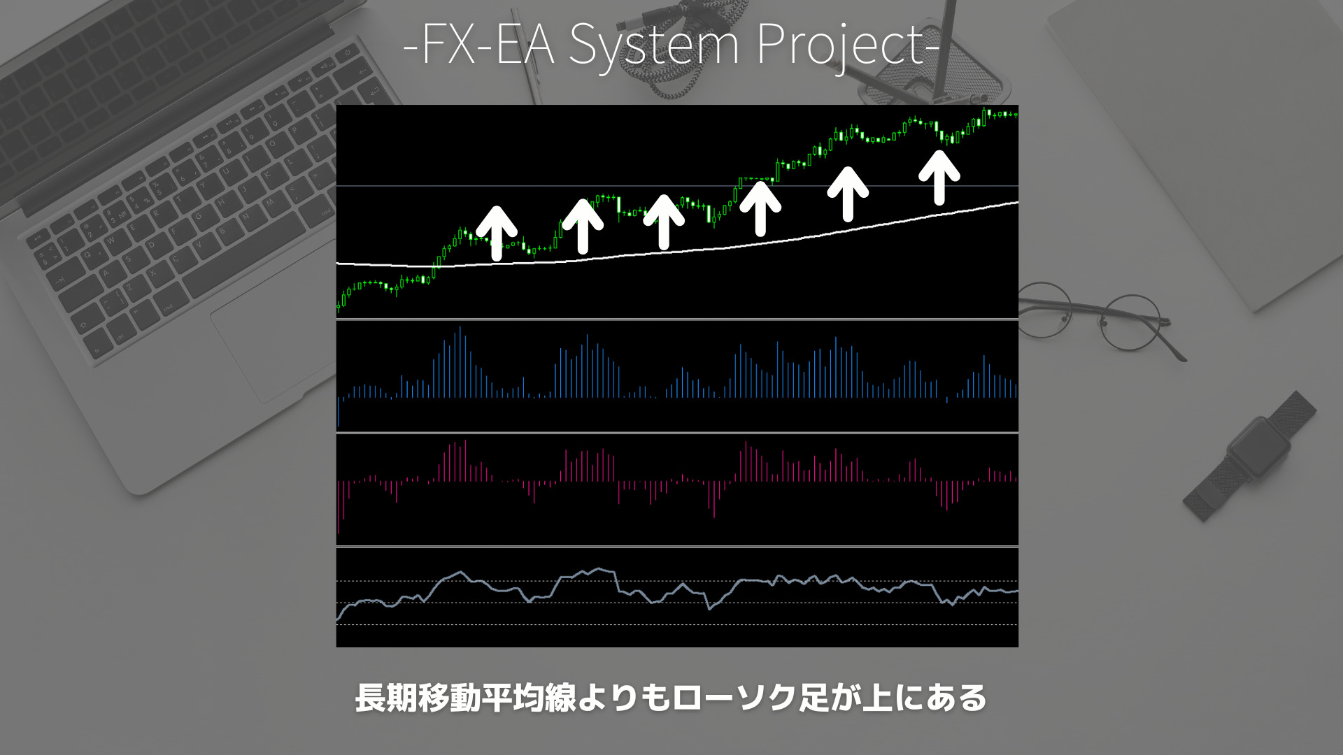 FX　ブルパワー（Bulls Power）　ベアパワー（Bears Power）