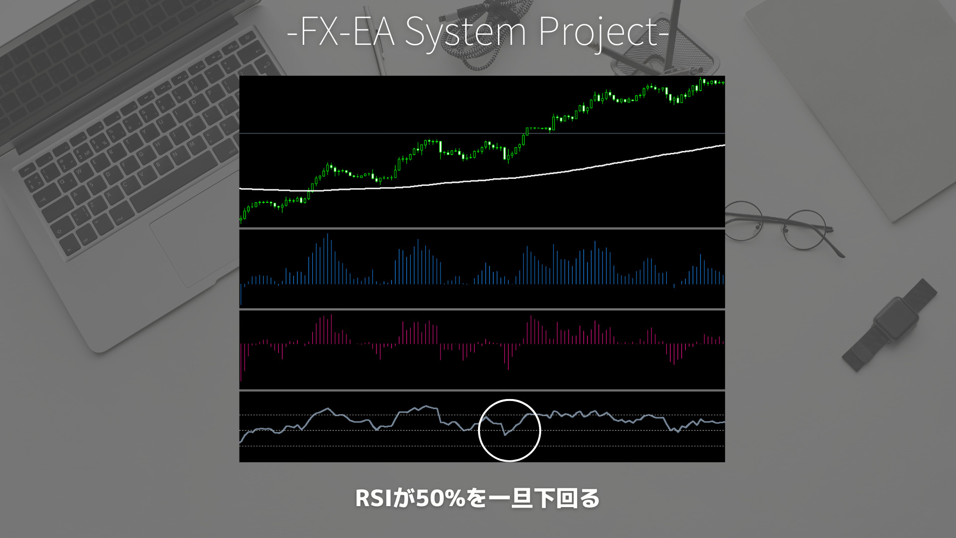 FX　ブルパワー（Bulls Power）　ベアパワー（Bears Power）