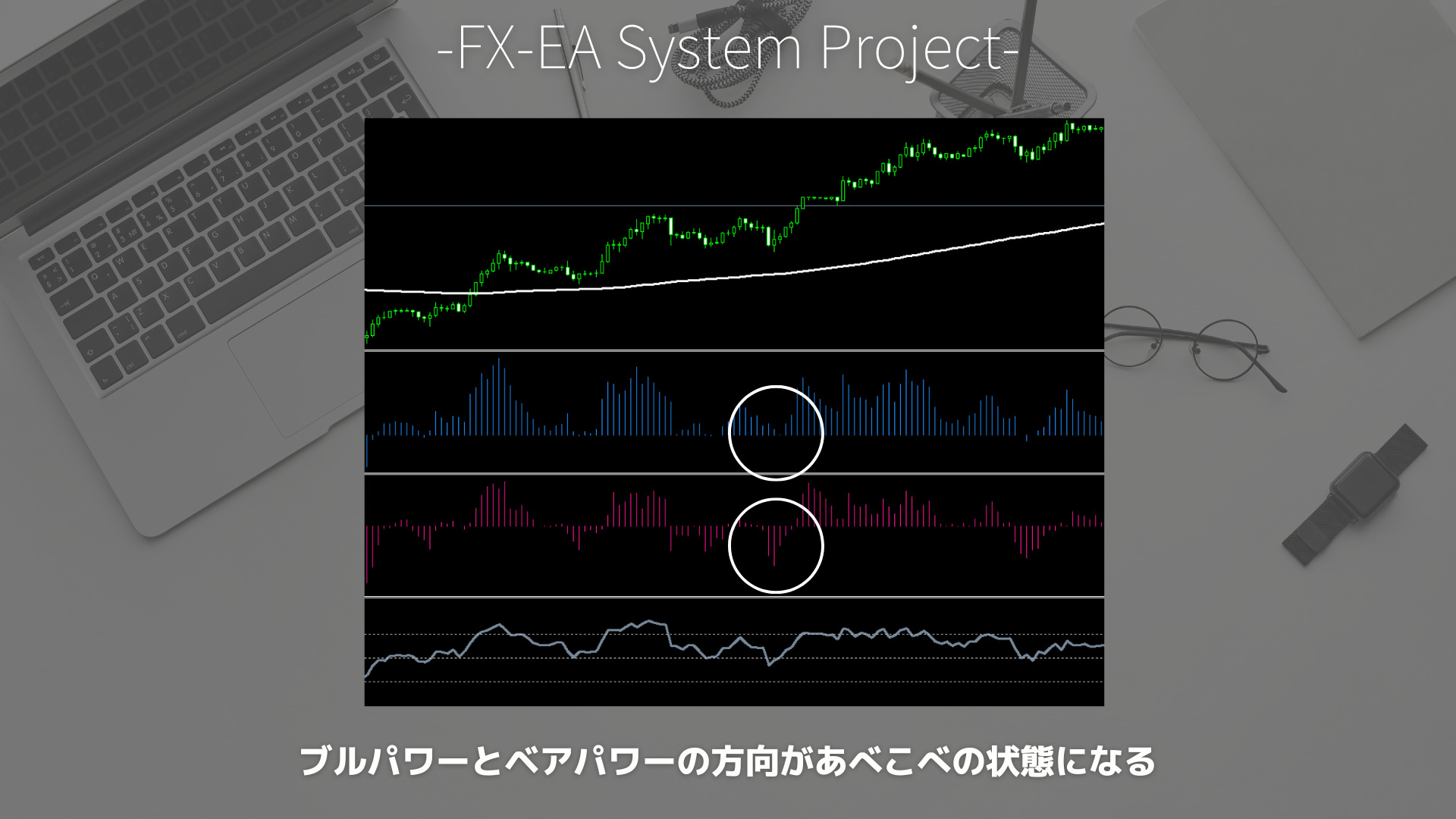 FX　ブルパワー（Bulls Power）　ベアパワー（Bears Power）