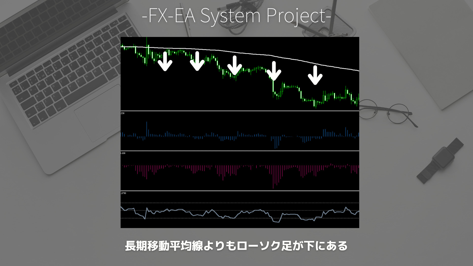 FX　ブルパワー（Bulls Power）　ベアパワー（Bears Power）