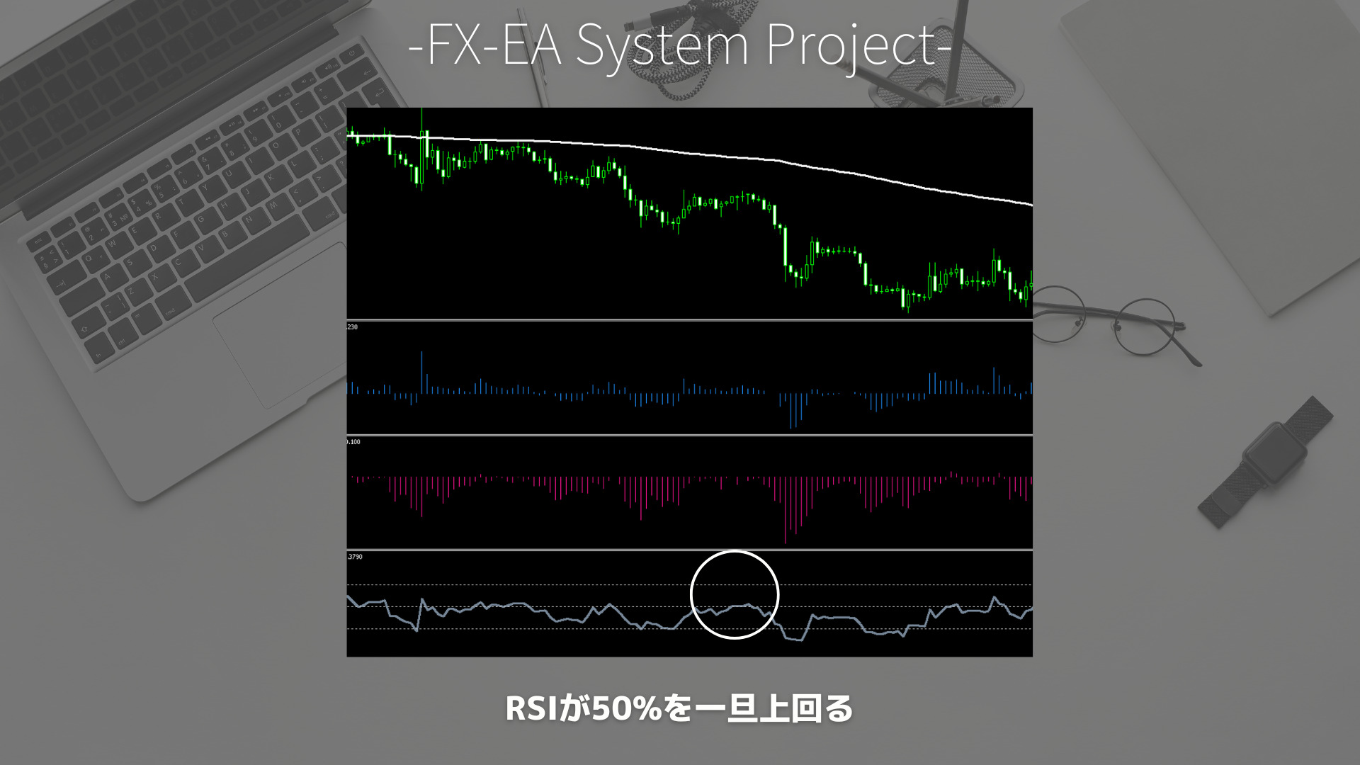 FX　ブルパワー（Bulls Power）　ベアパワー（Bears Power）