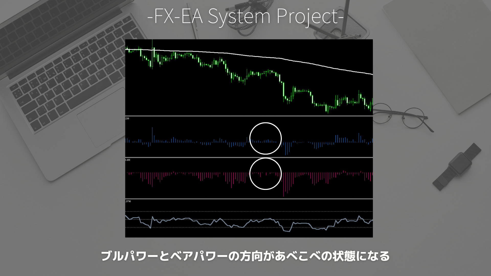 FX　ブルパワー（Bulls Power）　ベアパワー（Bears Power）