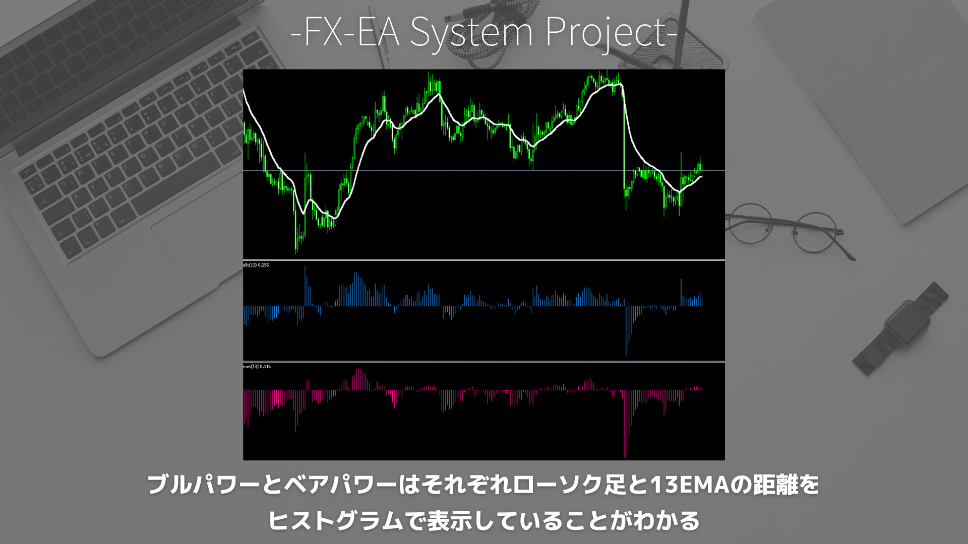 FX　ブルパワー（Bulls Power）　ベアパワー（Bears Power）