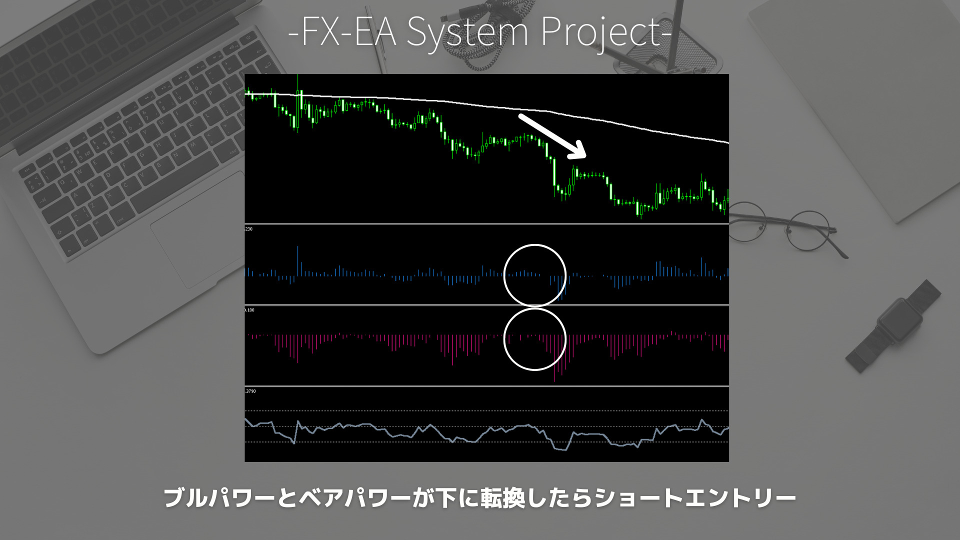 FX　ブルパワー（Bulls Power）　ベアパワー（Bears Power）