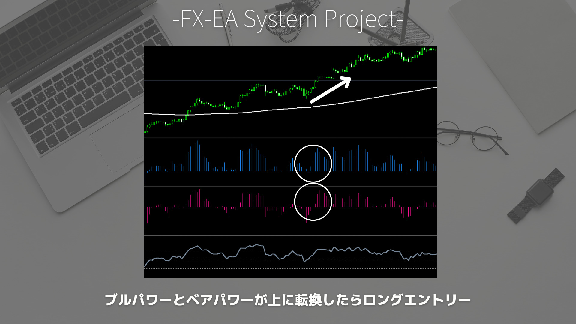 FX　ブルパワー（Bulls Power）　ベアパワー（Bears Power）