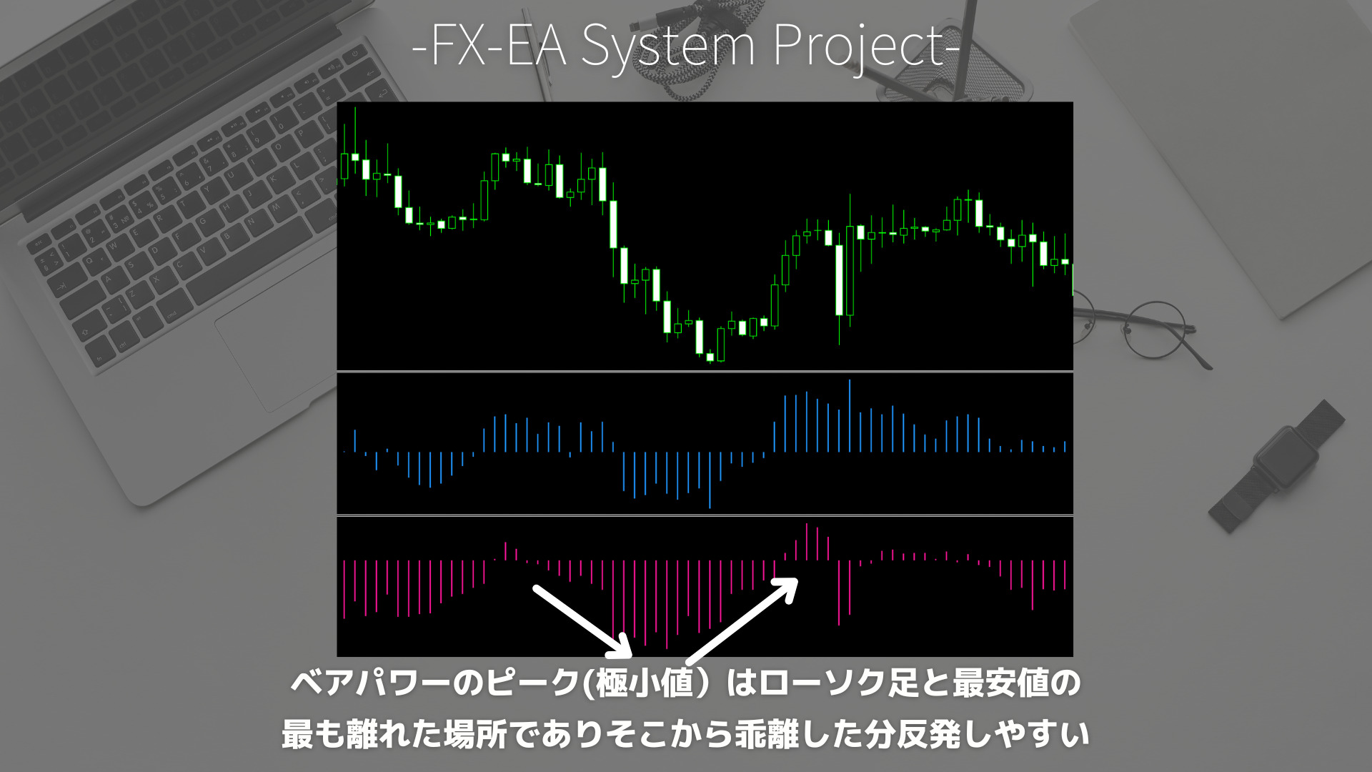 FX　ブルパワー（Bulls Power）　ベアパワー（Bears Power）