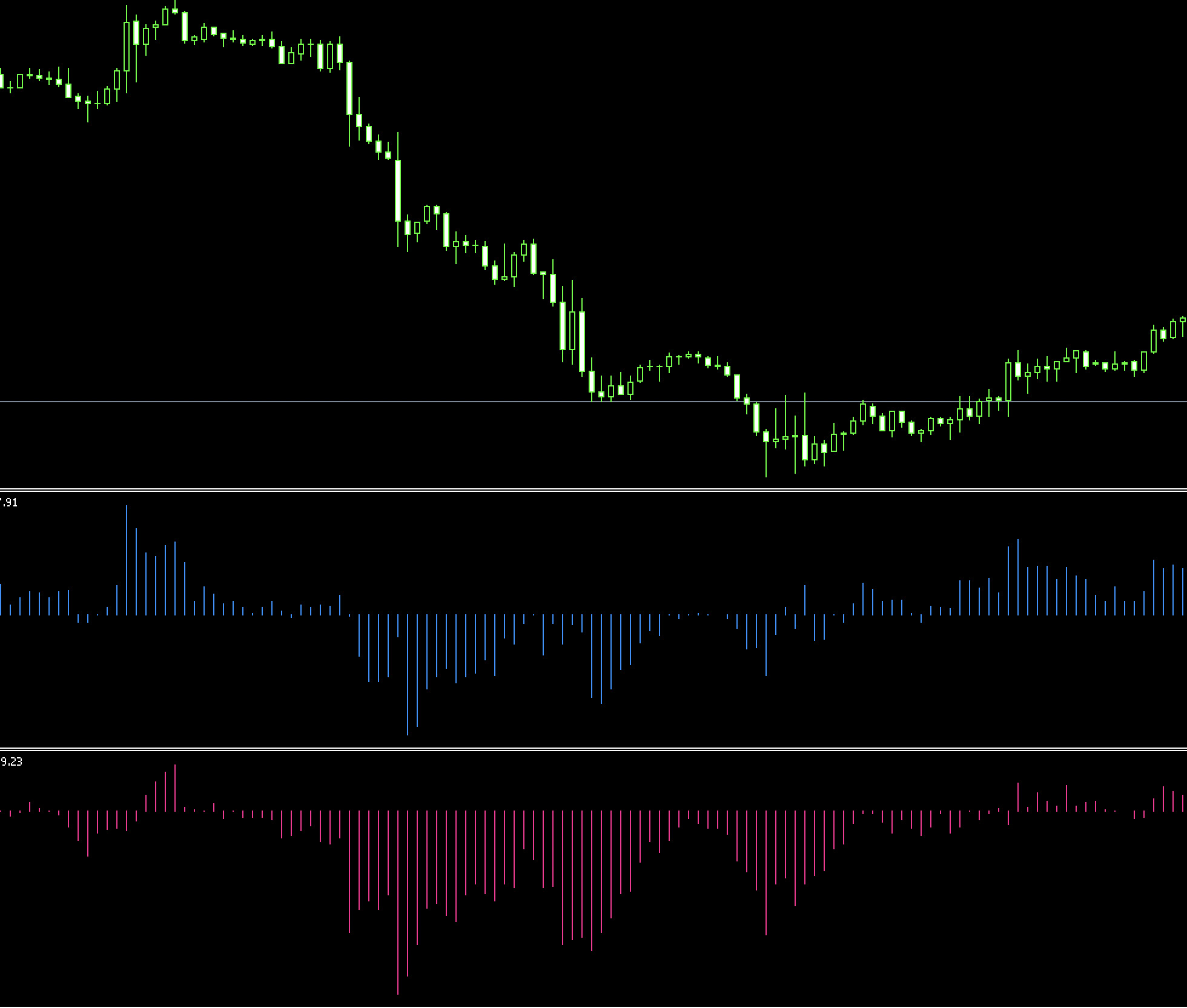 FX　ブルパワー（Bulls Power）　ベアパワー（Bears Power）