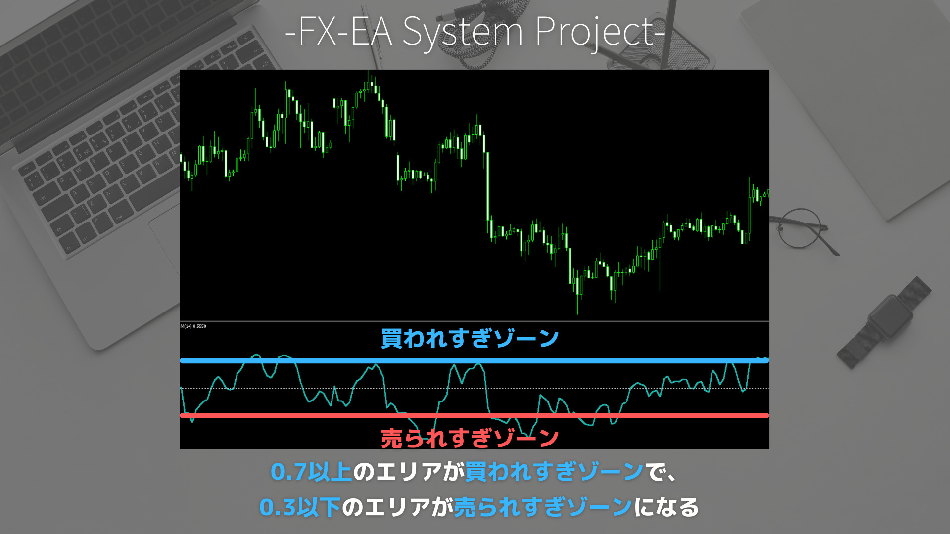 FX　DeMarker（デマーカー）