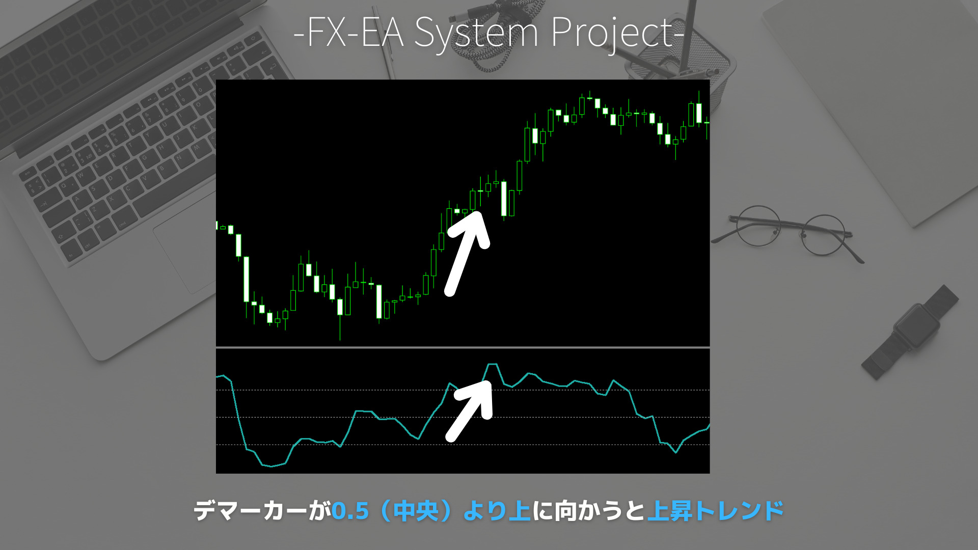 FX　DeMarker（デマーカー）