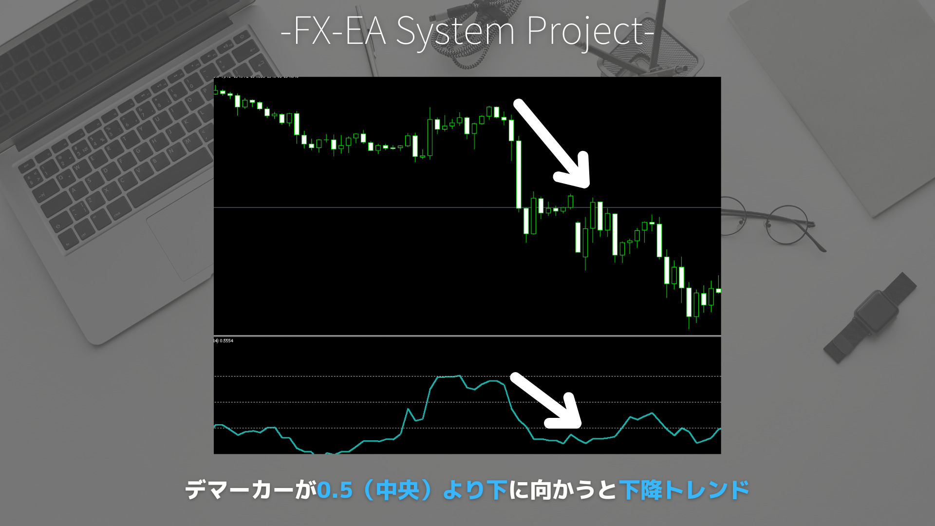 FX　DeMarker（デマーカー）