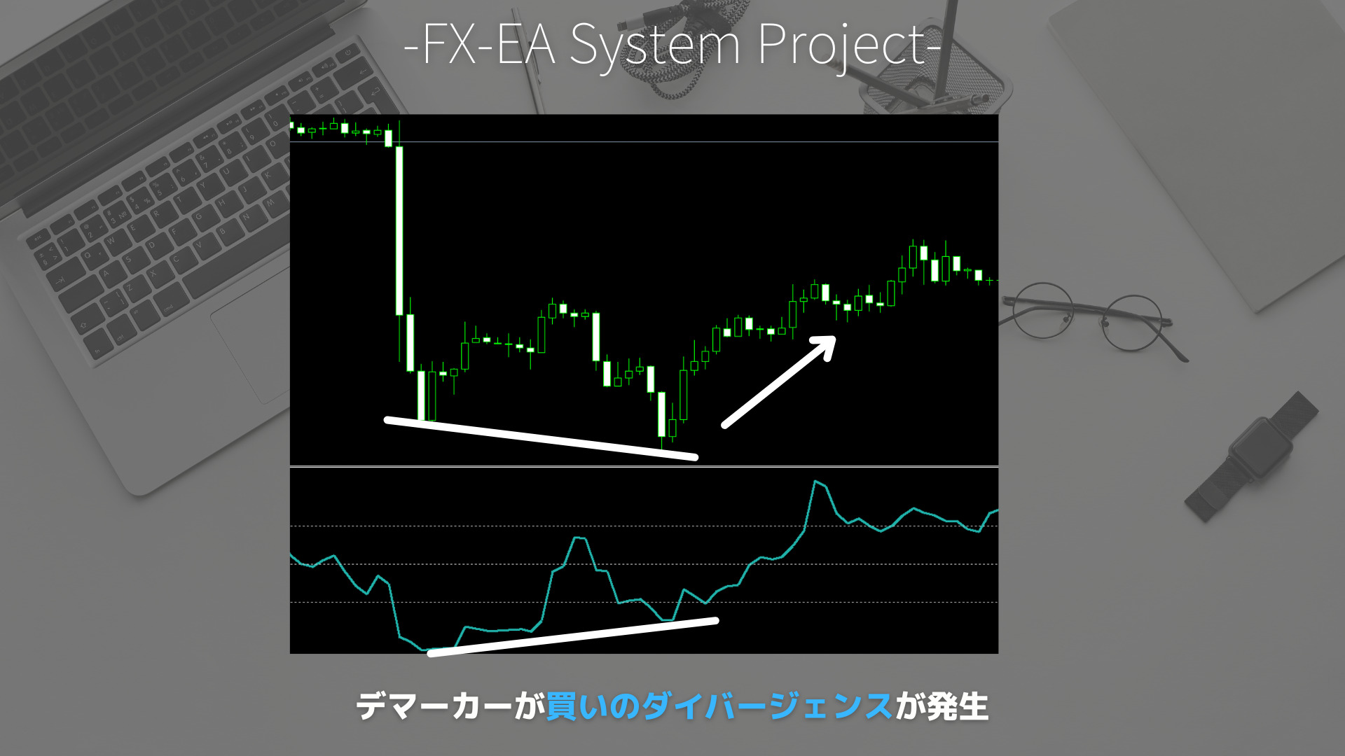 FX　DeMarker（デマーカー）