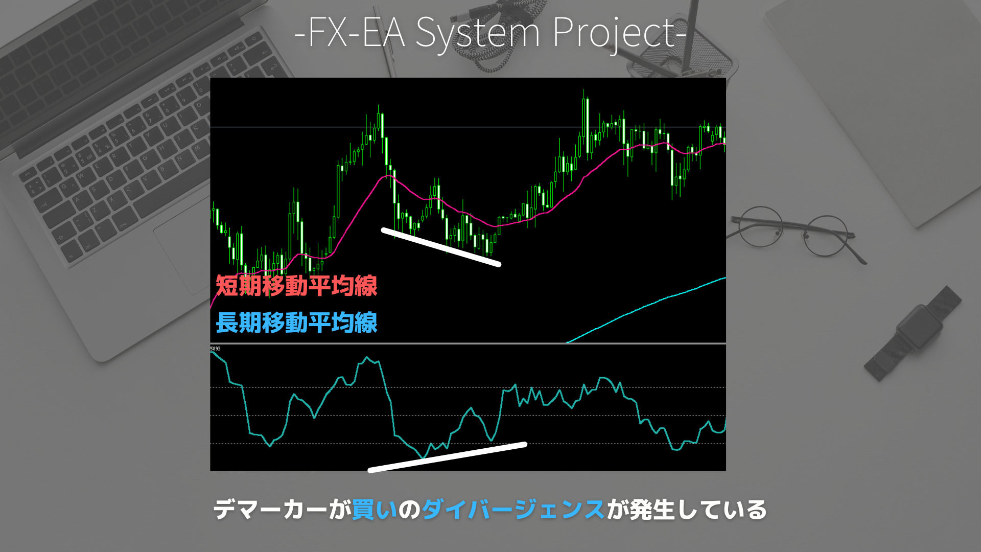 FX　DeMarker（デマーカー）