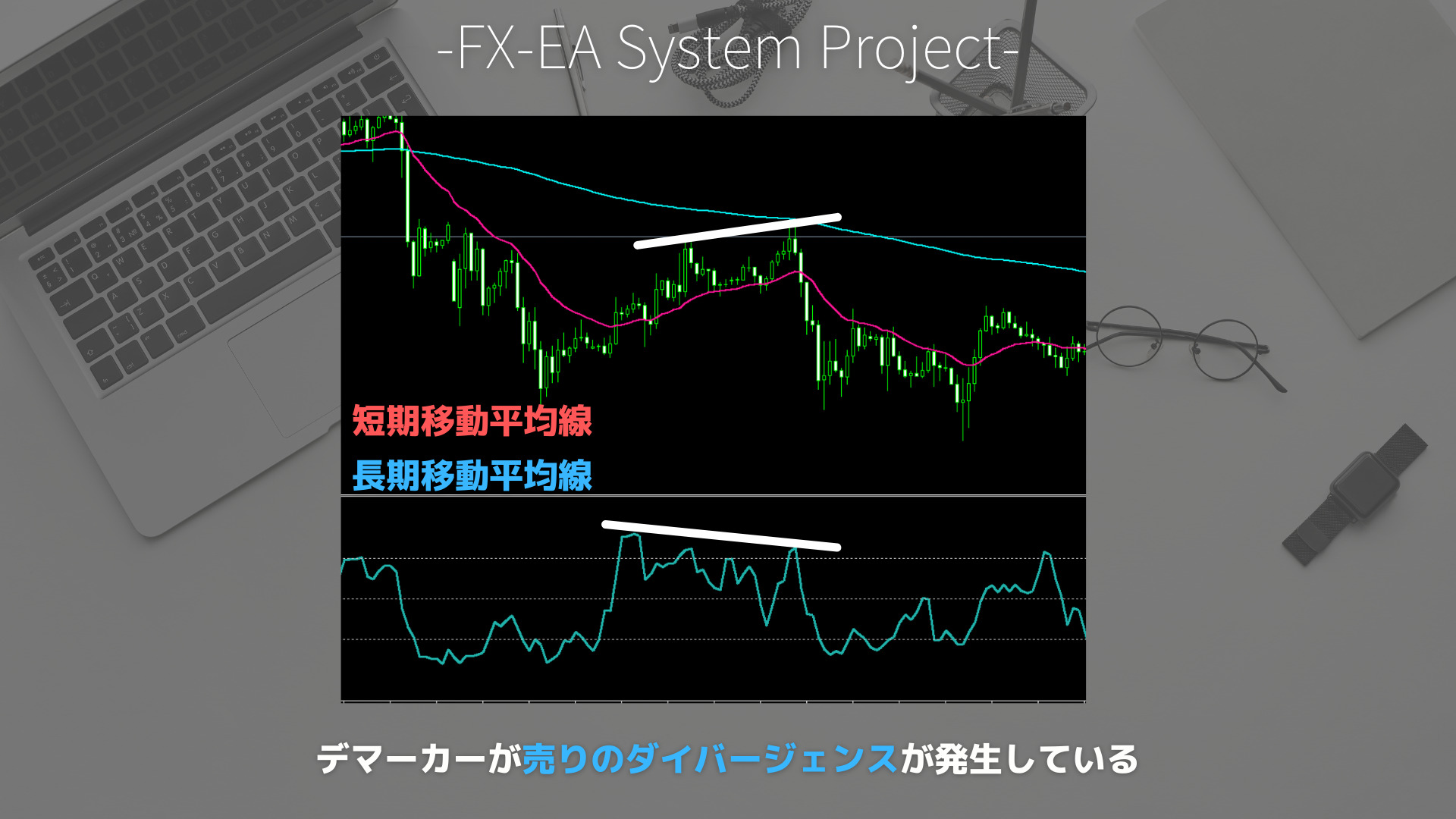 FX　DeMarker（デマーカー）