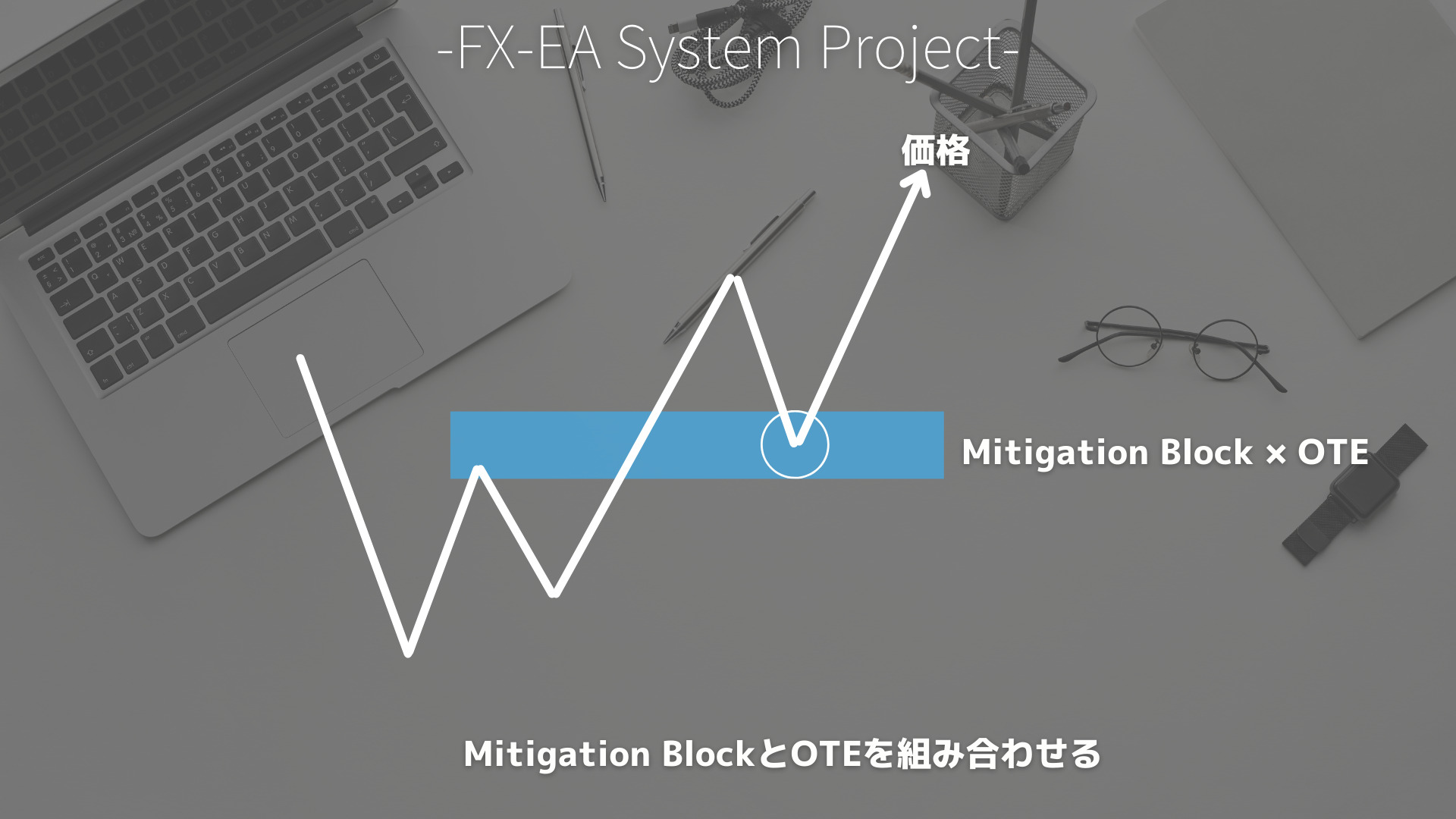 SMC（スマートマネーコンセプト）　OTE