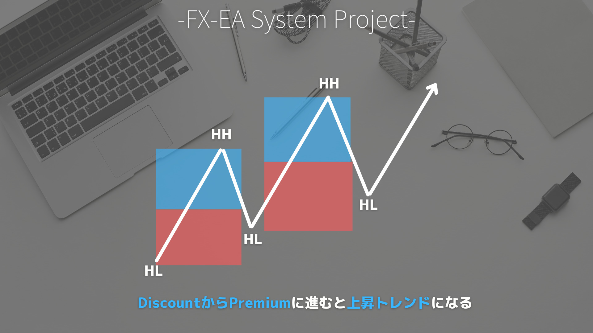 SMC（スマートマネーコンセプト）　Premium/Discount