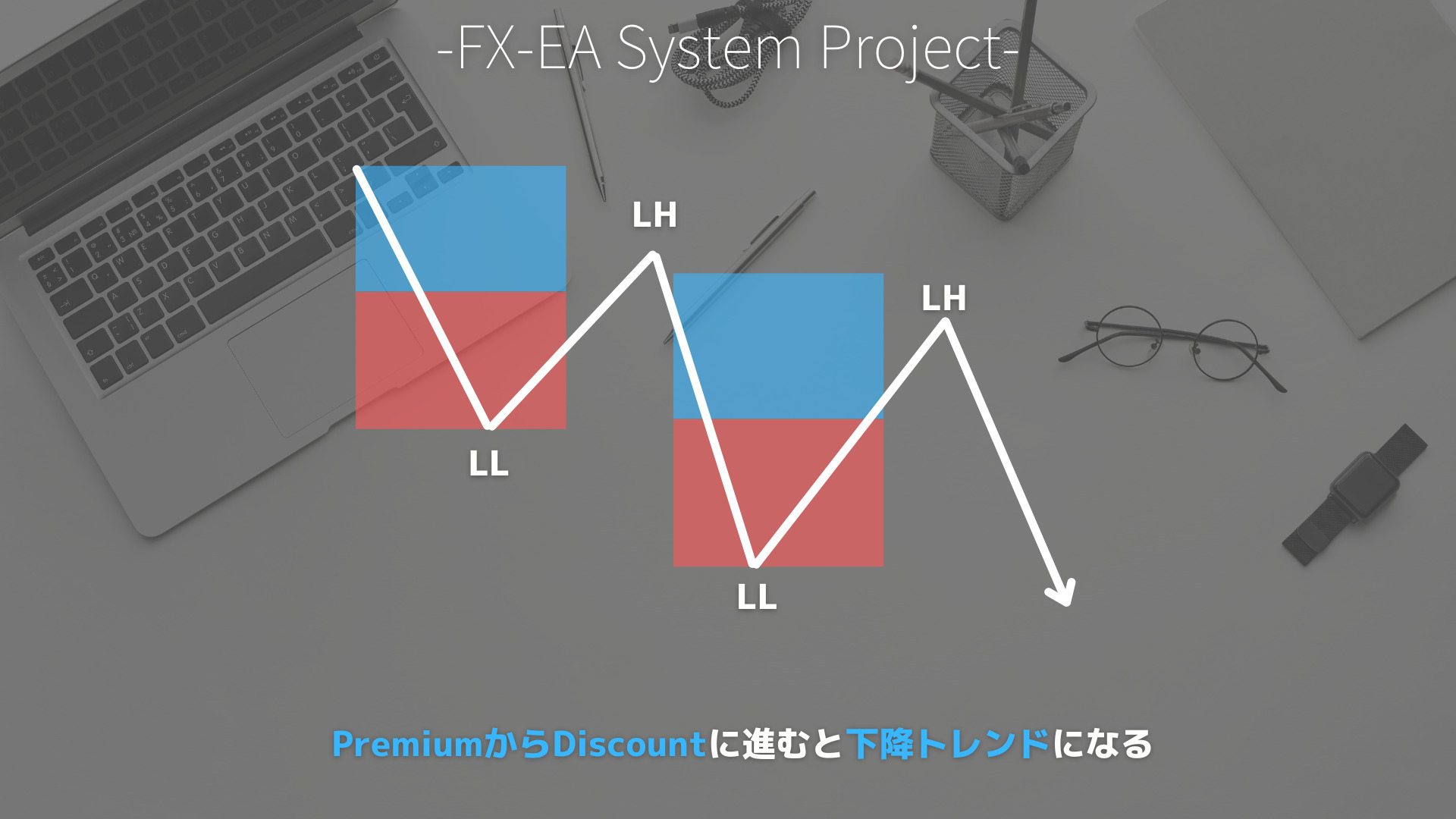 SMC（スマートマネーコンセプト）　Premium/Discount