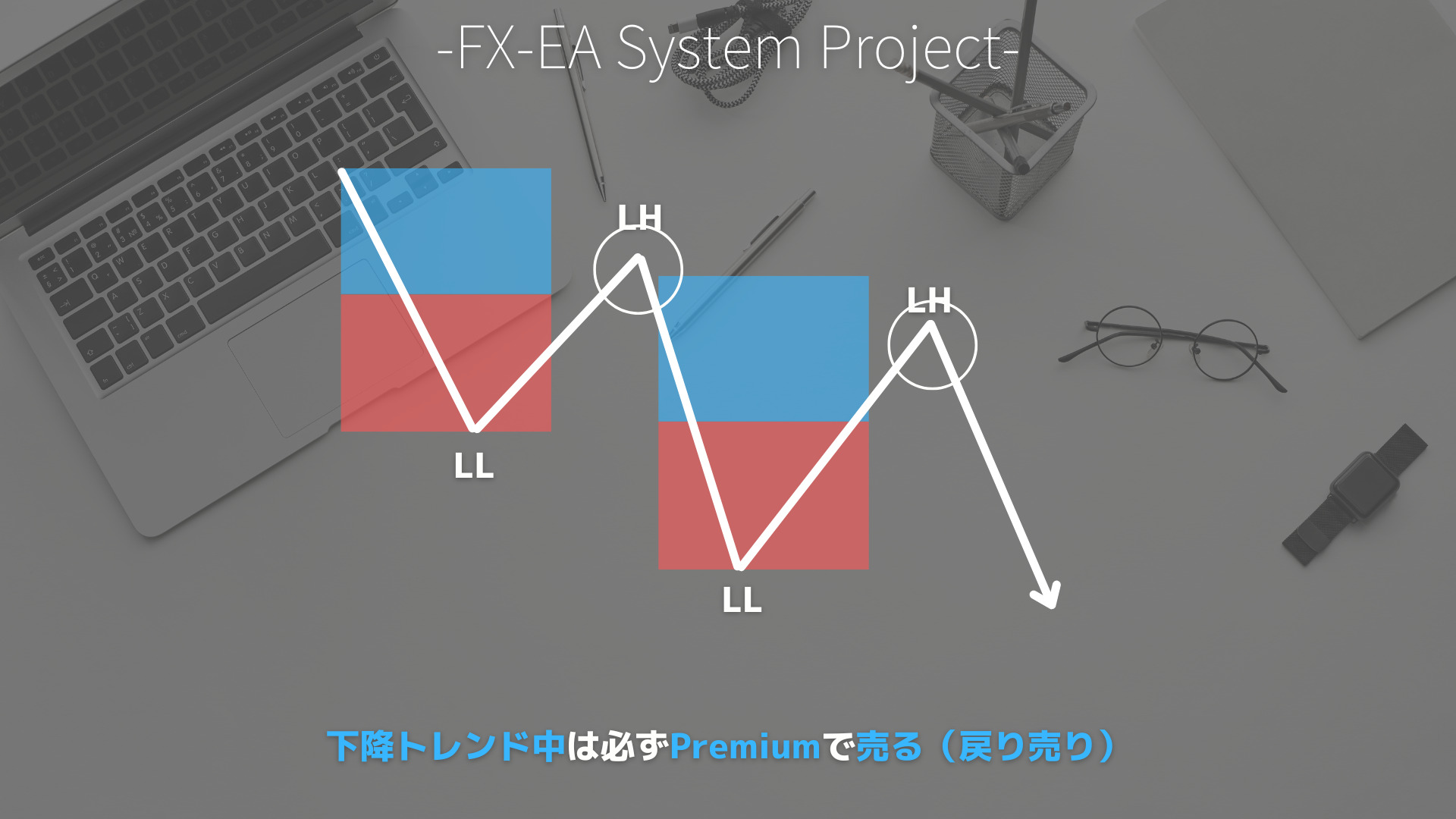 SMC（スマートマネーコンセプト）　Premium/Discount