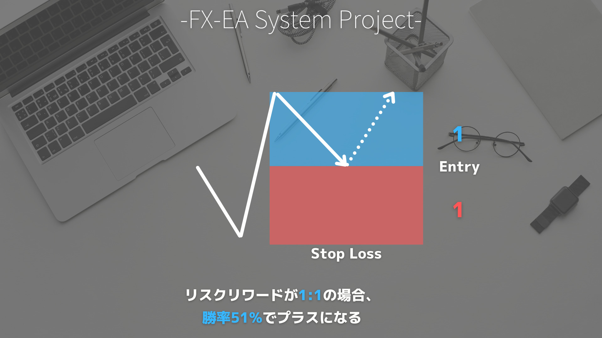 SMC（スマートマネーコンセプト）　Premium/Discount