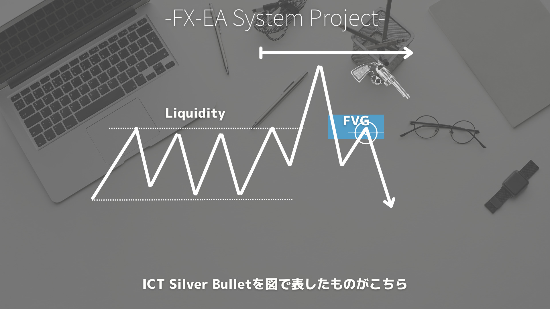 ICT Silver Bullet