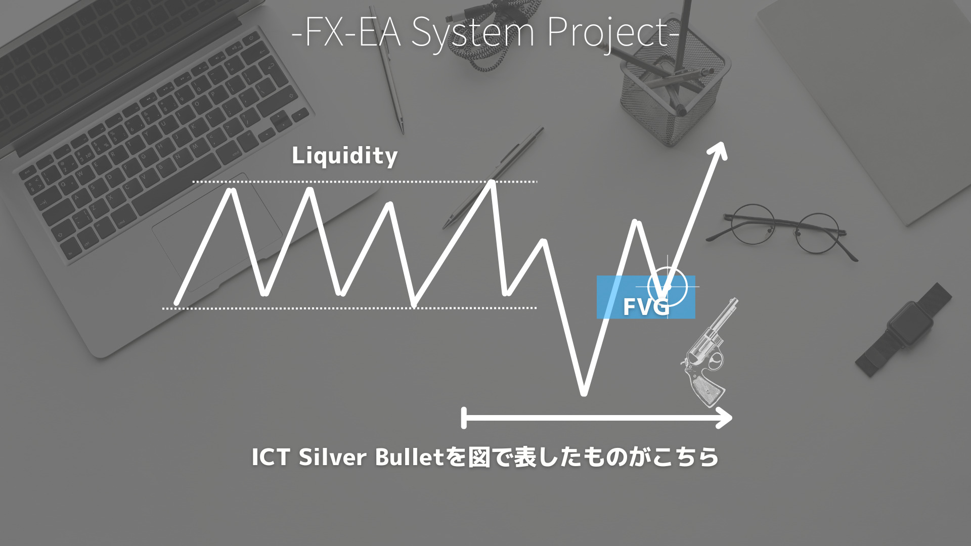 ICT Silver Bullet