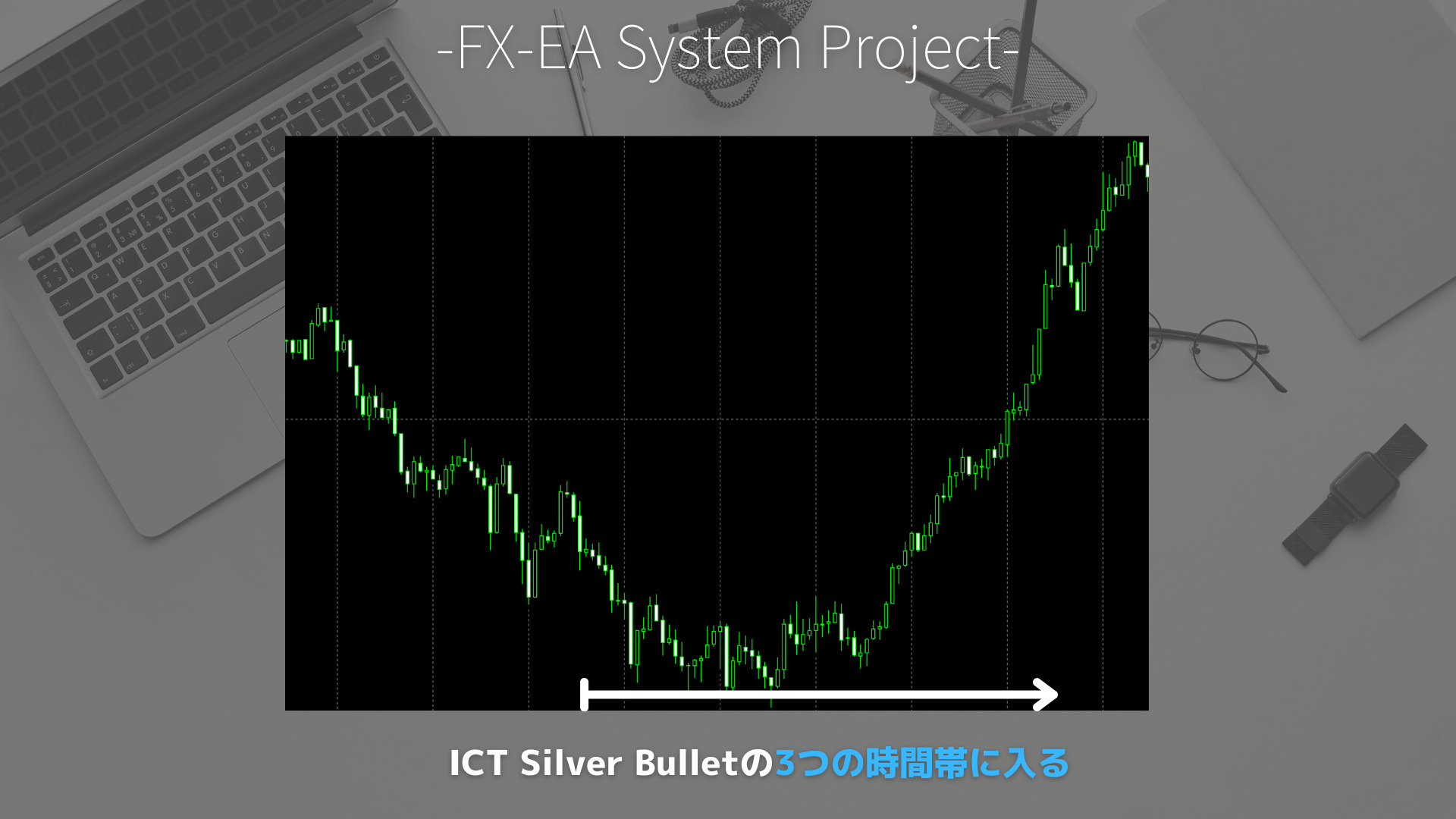 ICT Silver Bullet