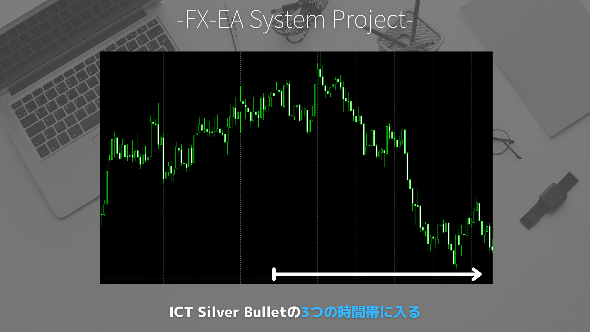 ICT Silver Bullet