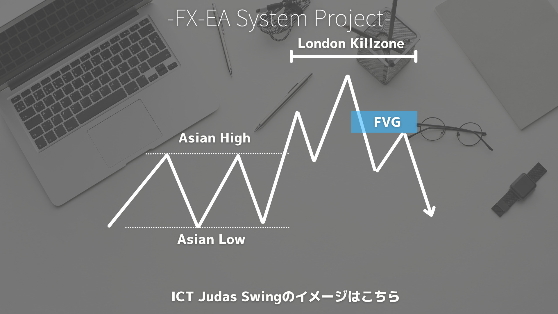 ICT Judas Swing